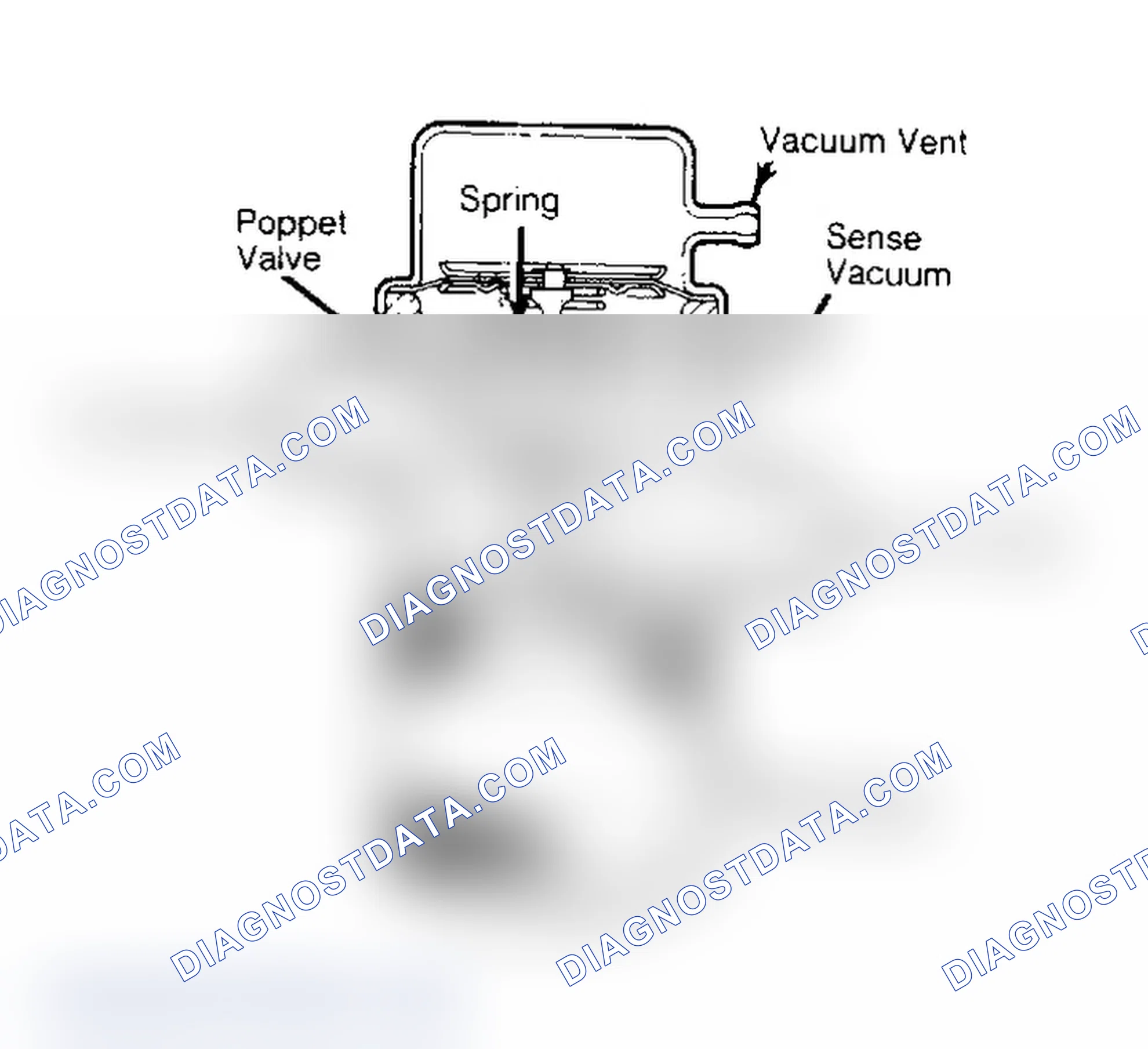 Fig. 3: Three Types of Air Injection Systems Used (V8 Engines) Air Injection Systems may vary according to equipment.