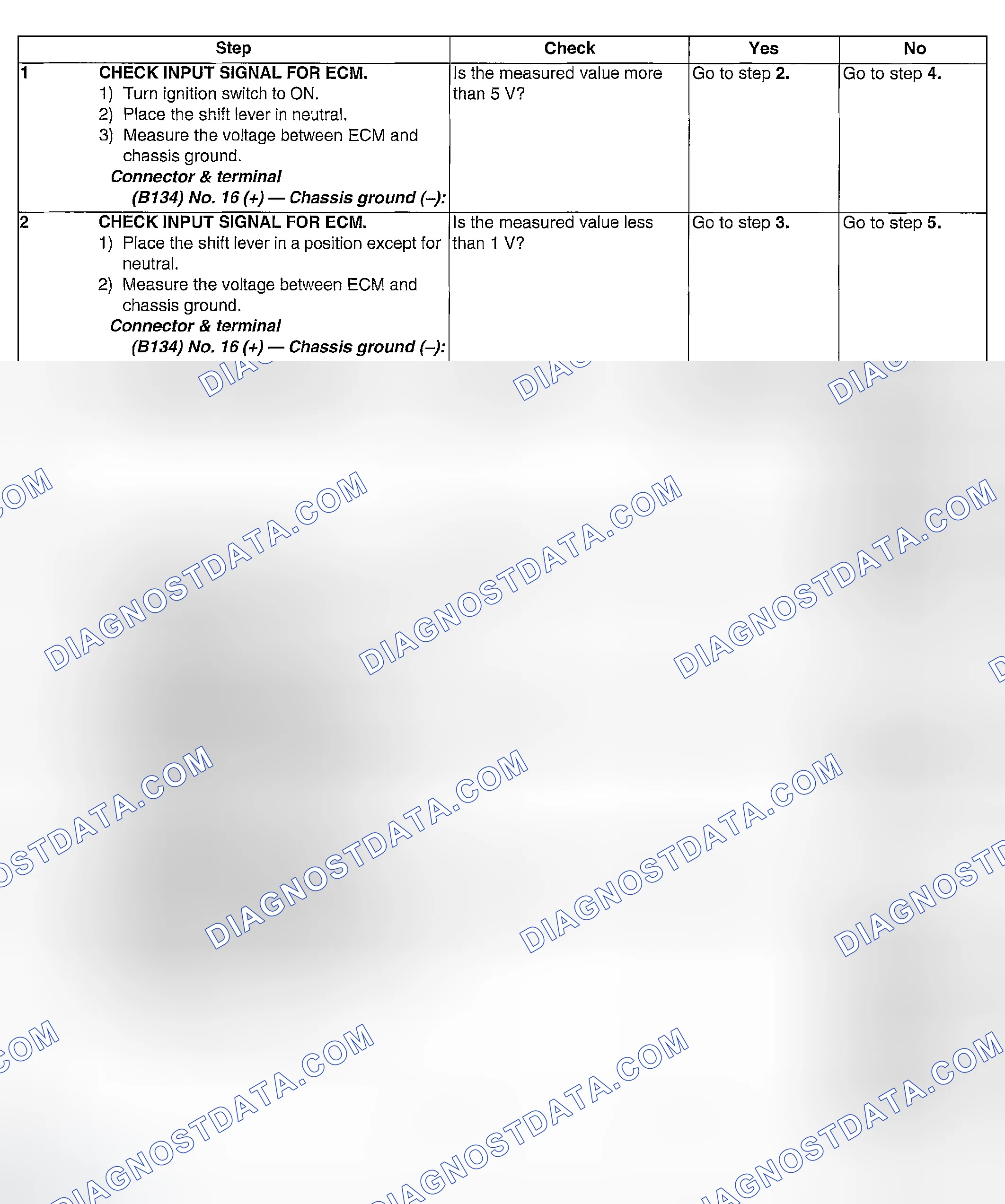 Scheme 1039: DIAGNOSTIC PROCEDURE