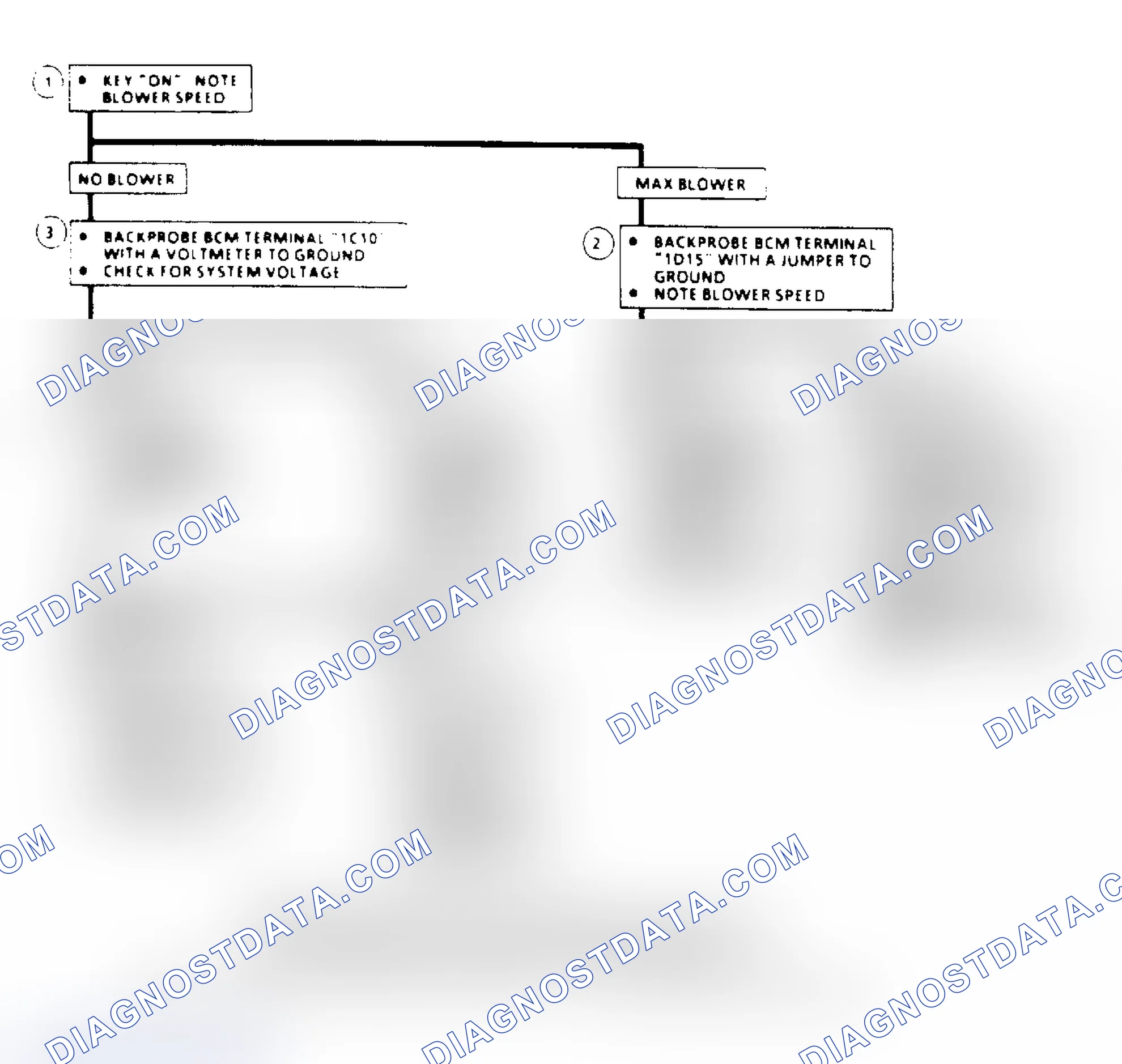 Scheme 375: Flow Chart B4, BCM-CPS Power/Ground Problem
