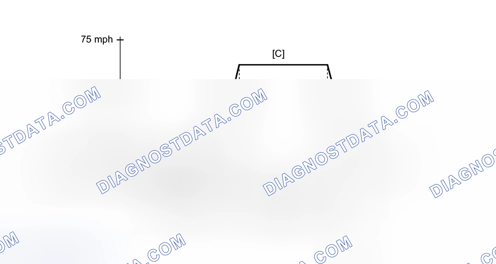 Scheme 204: CONFIRMATION DRIVING PATTERN
