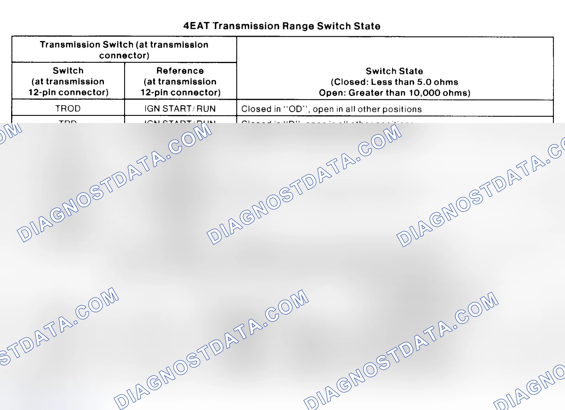Scheme 109: 4EAT Transmission Select Switch Specifications