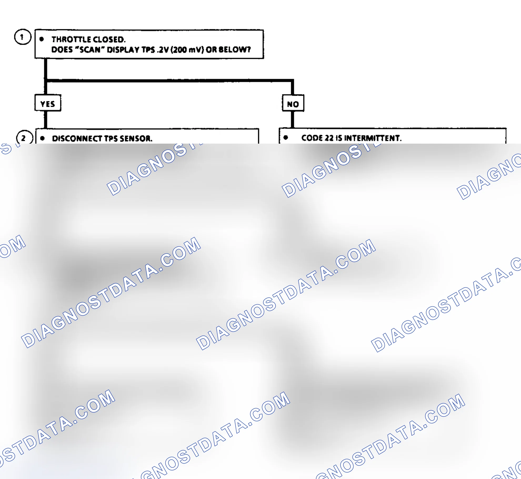 Scheme 58: Code 22: Flow Chart TPS Signal Voltage Low