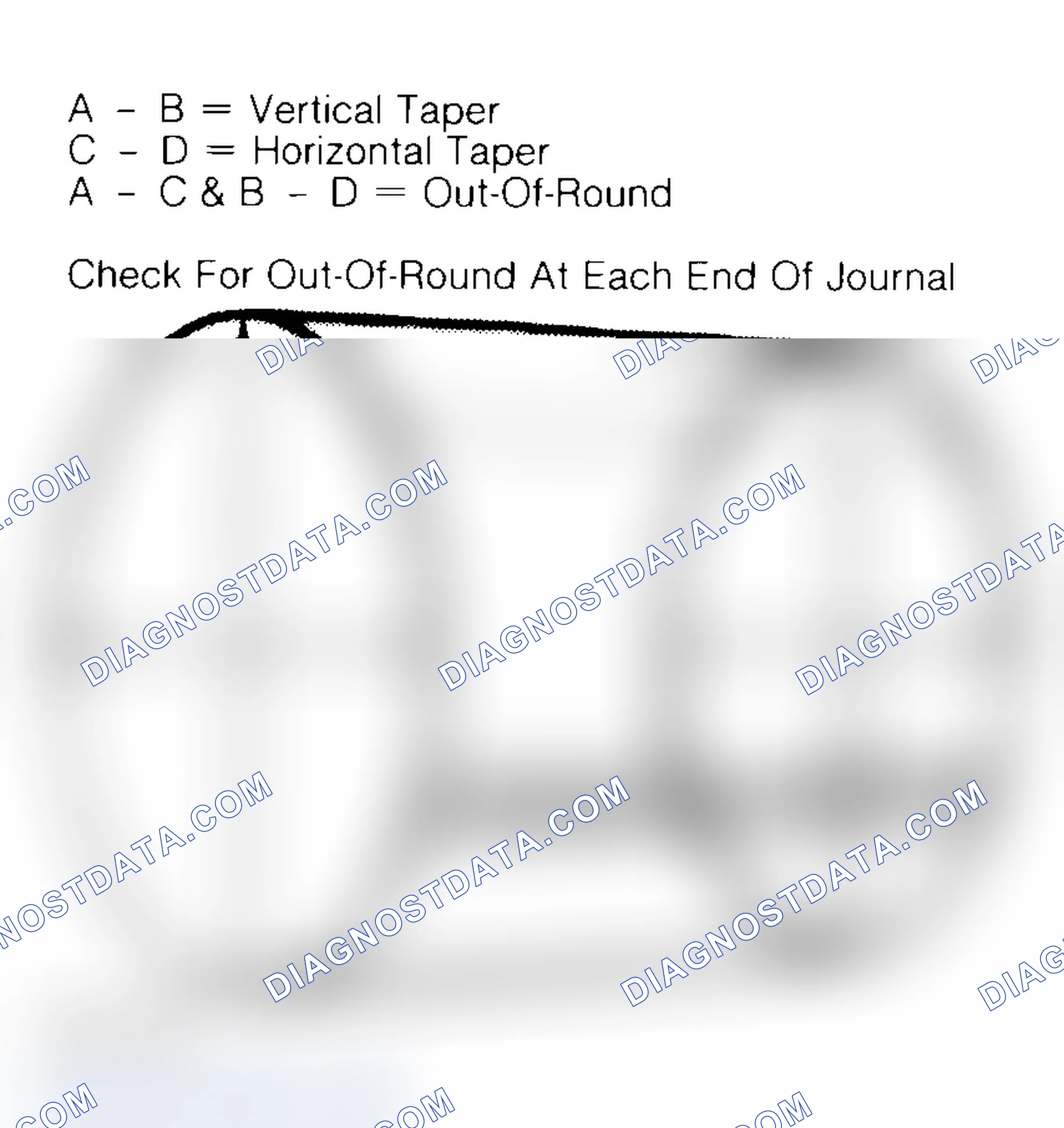 Scheme 22: Measuring Crankshaft Journals