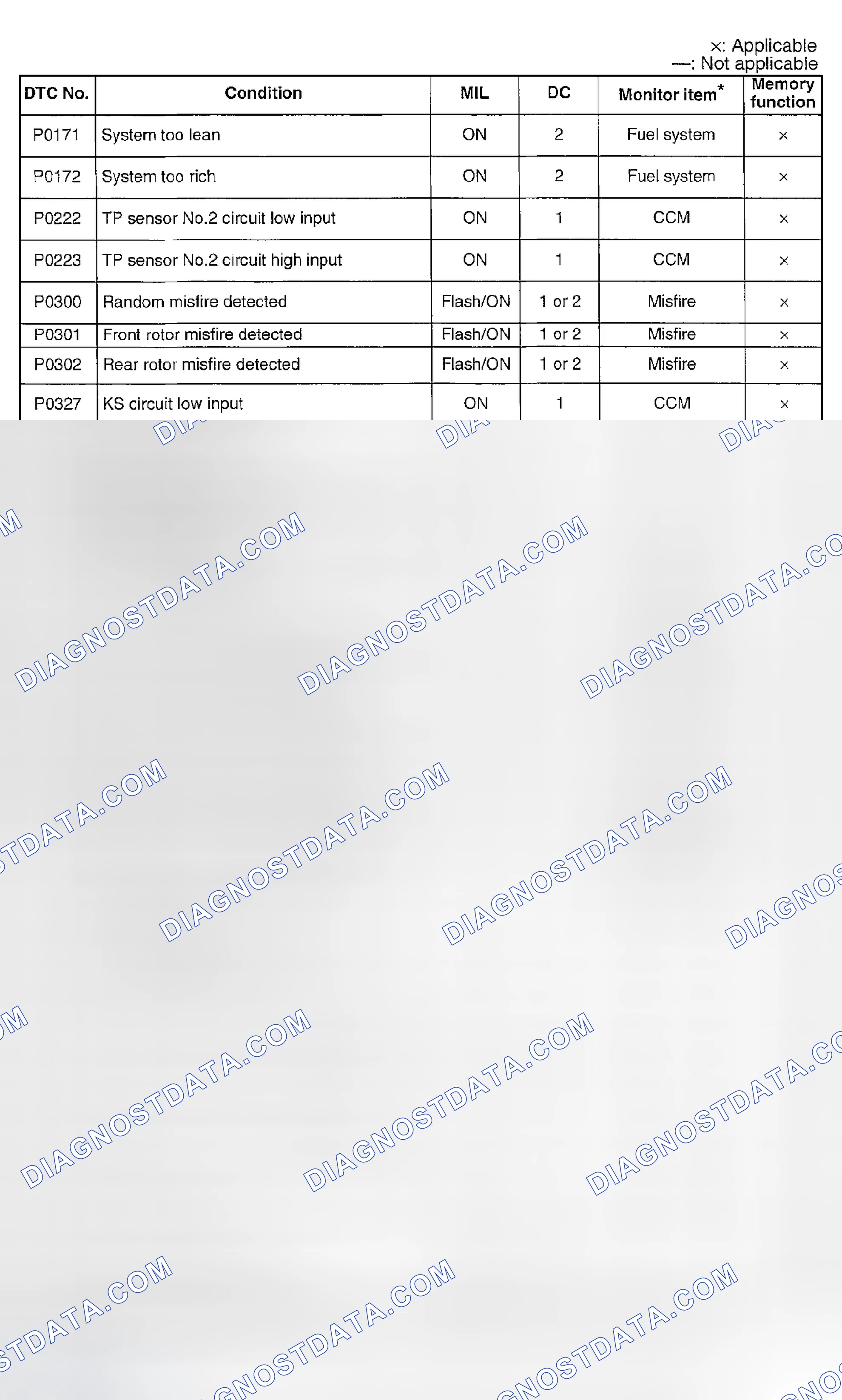 Scheme 12