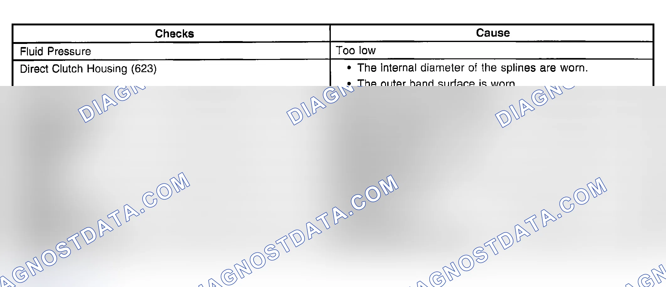 Scheme 794: No Second Gear Engine Braking - D2