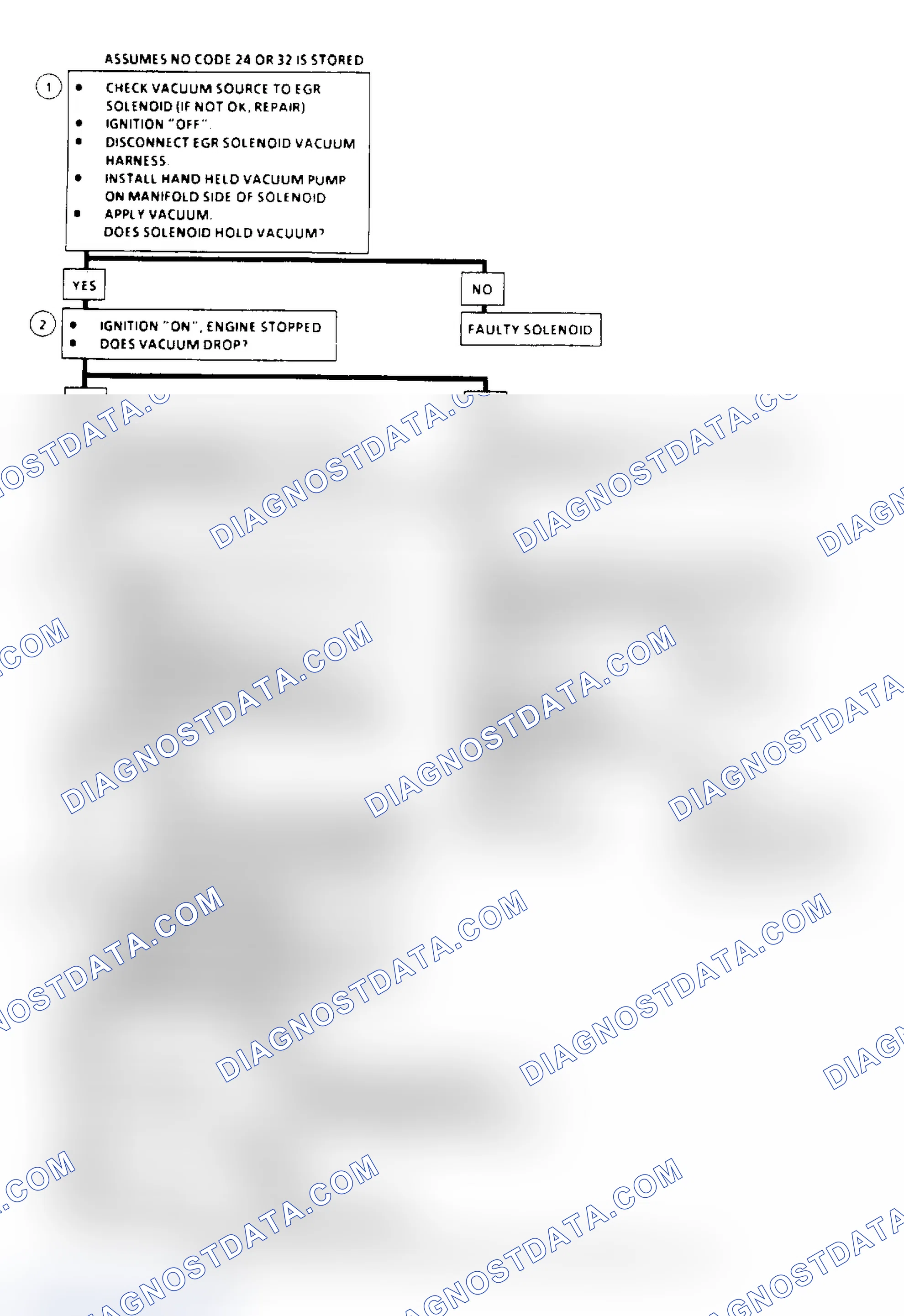 Scheme 142: EGR System Check Flow Chart (2.5L, 4.3L, 5.0L & 5.7L Under 8500 GVW)