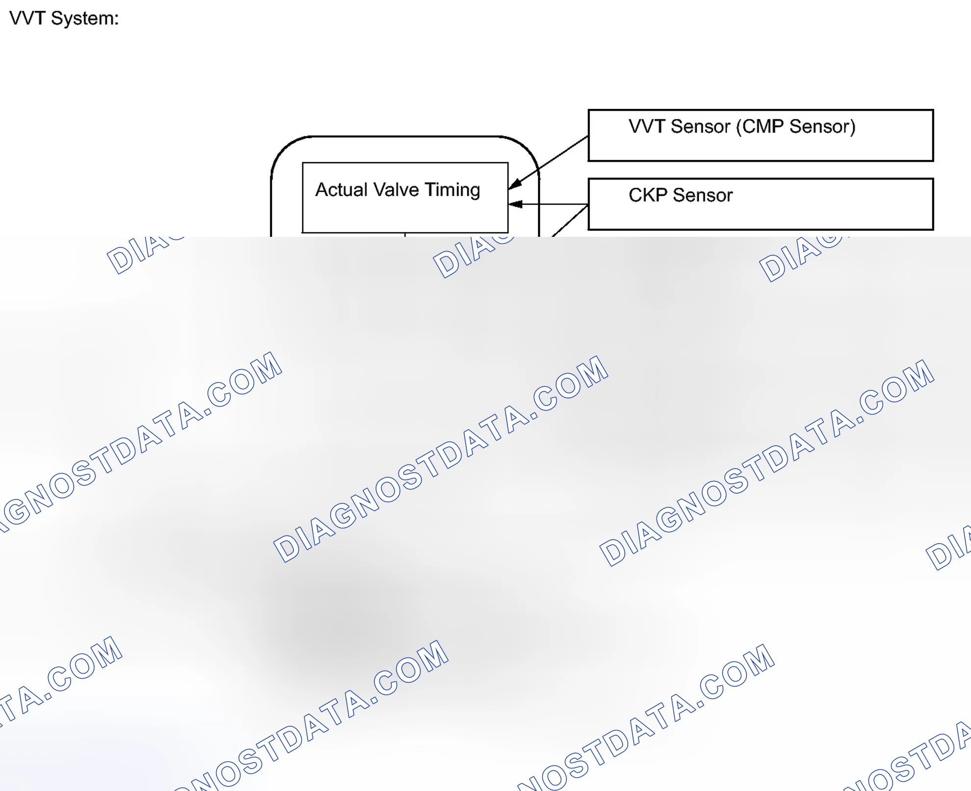Scheme 76
