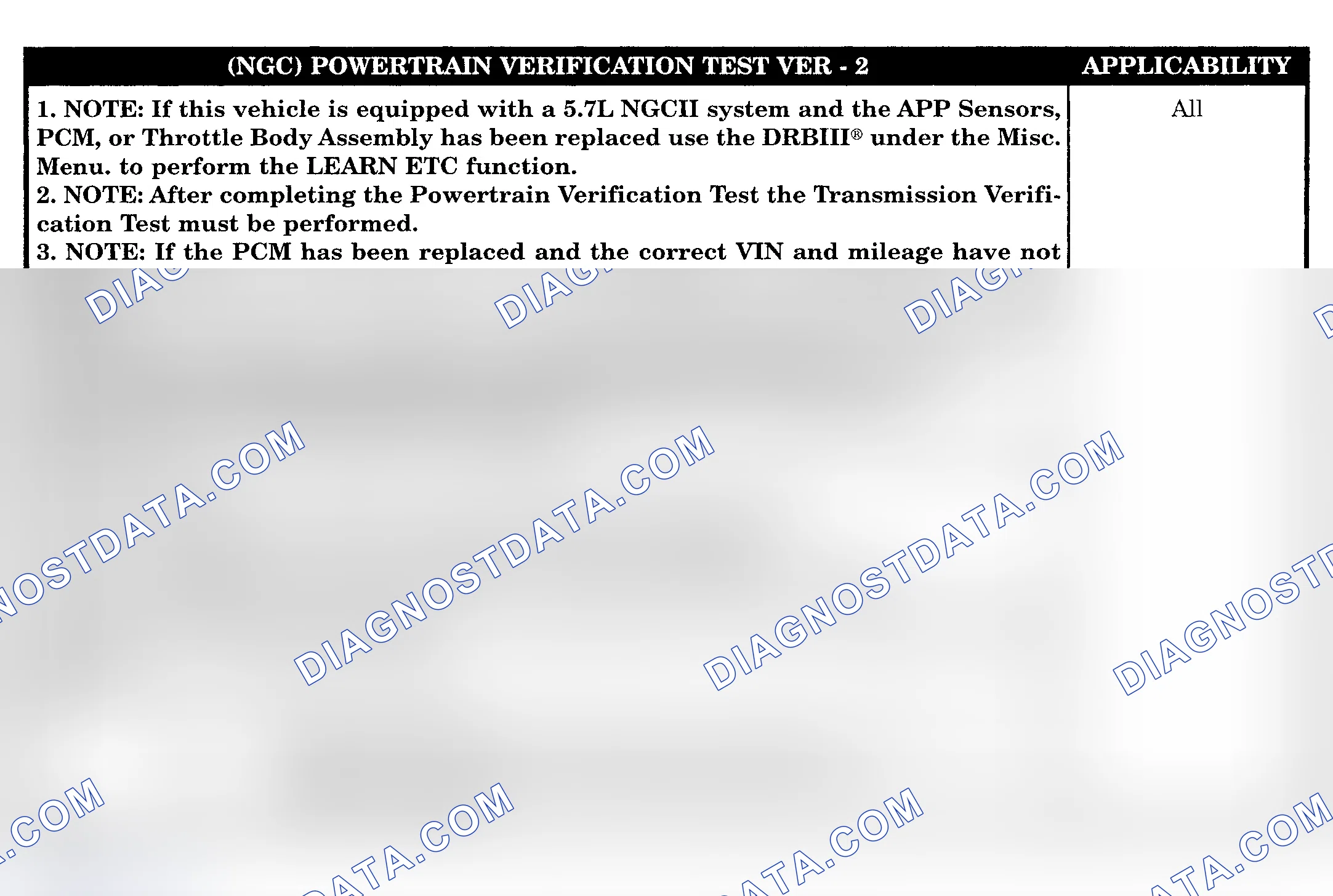 Scheme 385: POWERTRAIN VERIFICATION TEST VER-2