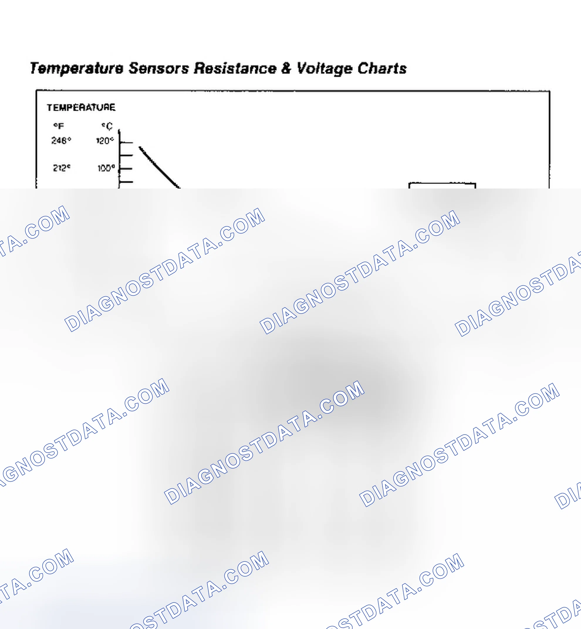Scheme 26: Temperature Sensors Resistance & Voltage Charts
