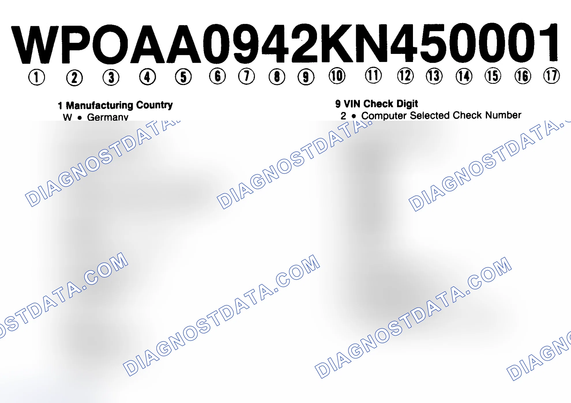 Scheme 1: VIN Code Identification