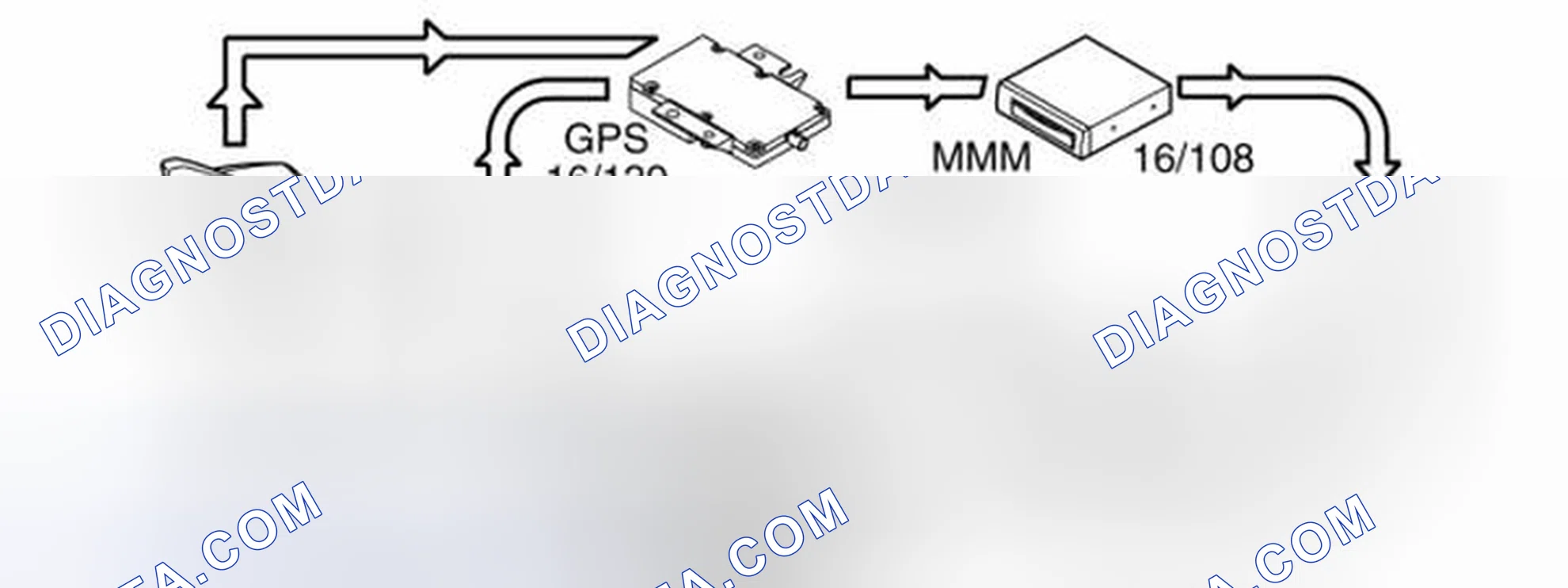 Scheme 206: GPS RECEPTION