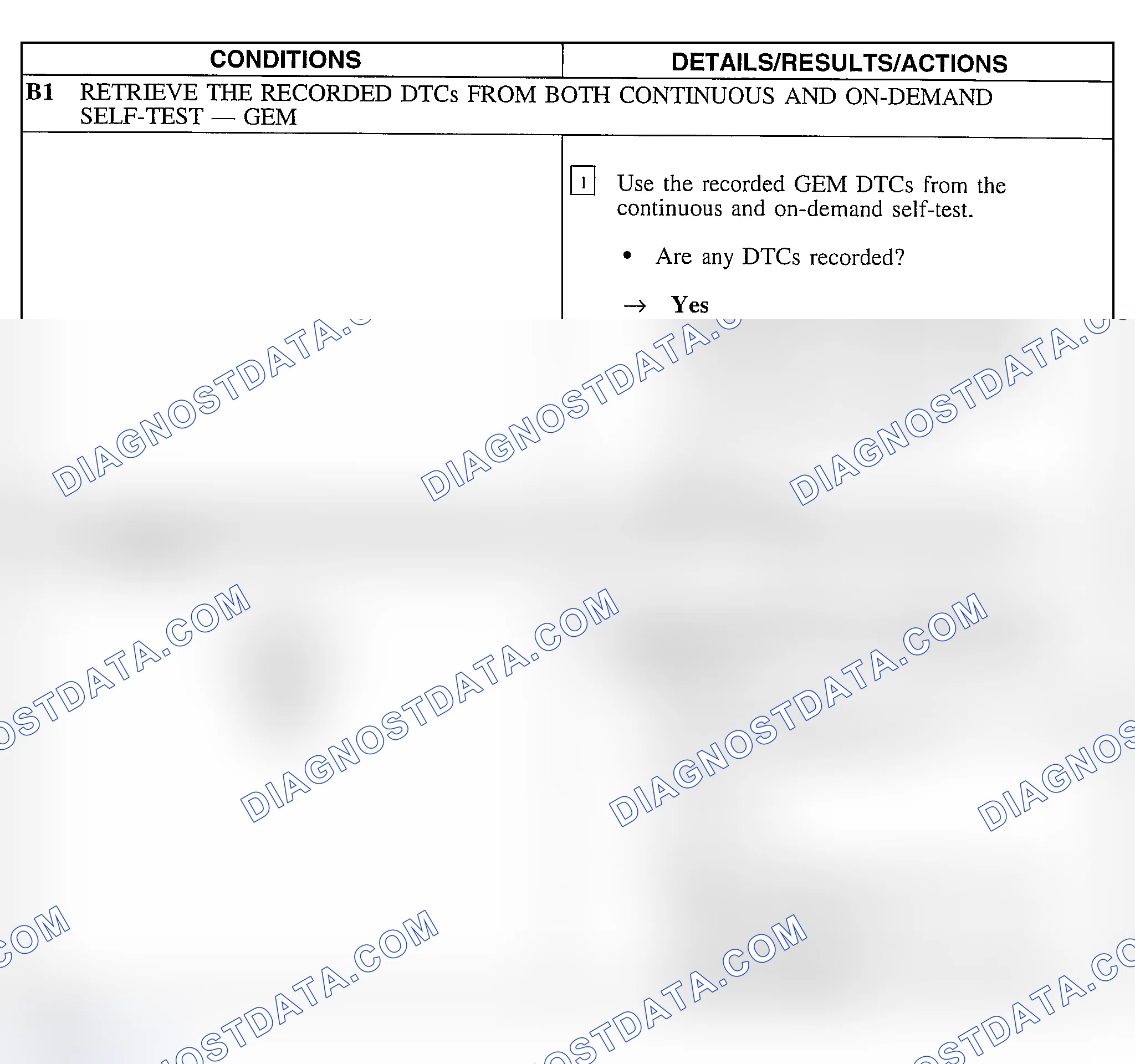 Scheme 6: Pinpoint Test B: The Driver Power Window Is Inoperative - Explorer Sport Trac