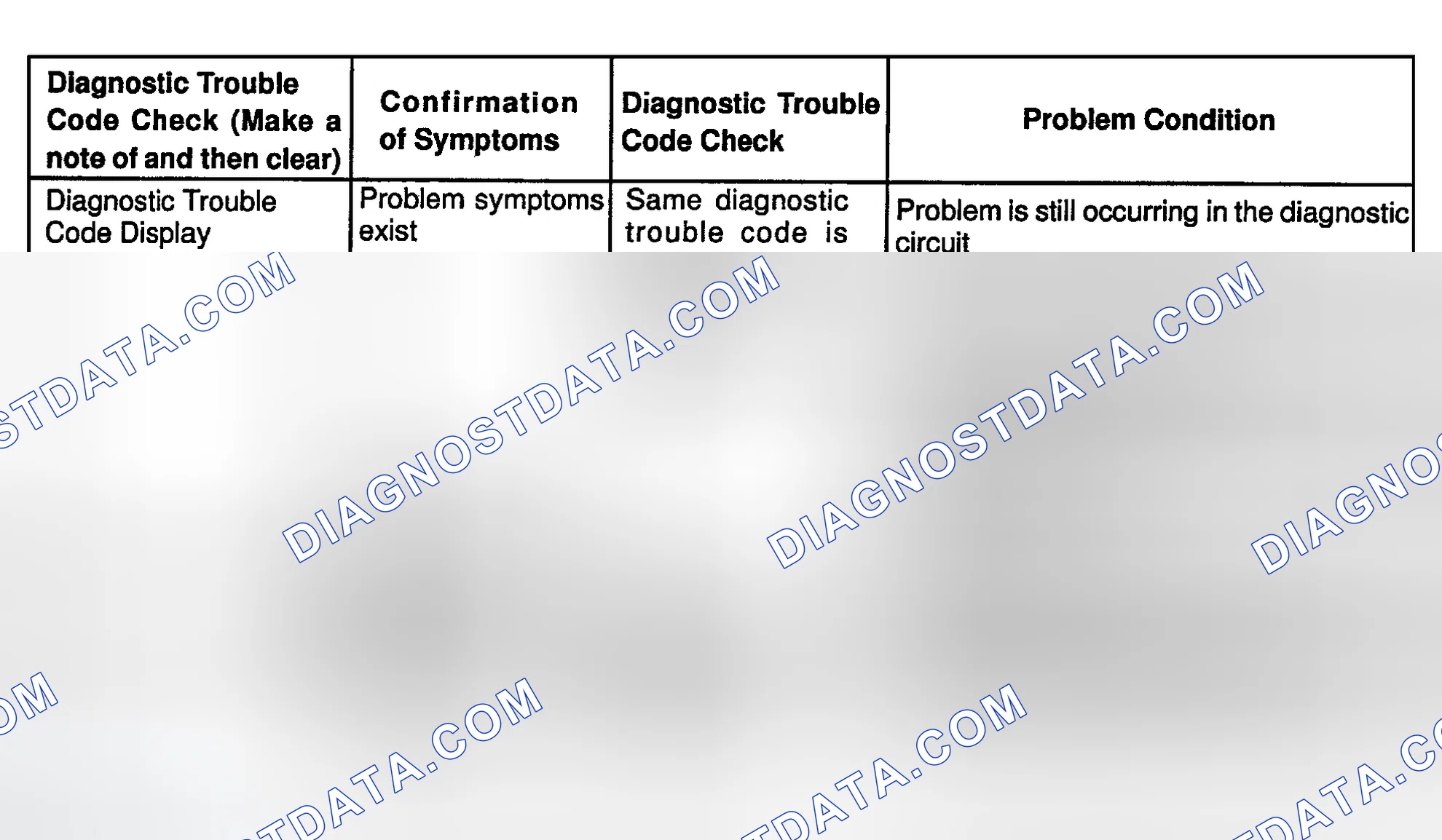 Scheme 9: Diagnostic Trouble Code Check Procedure