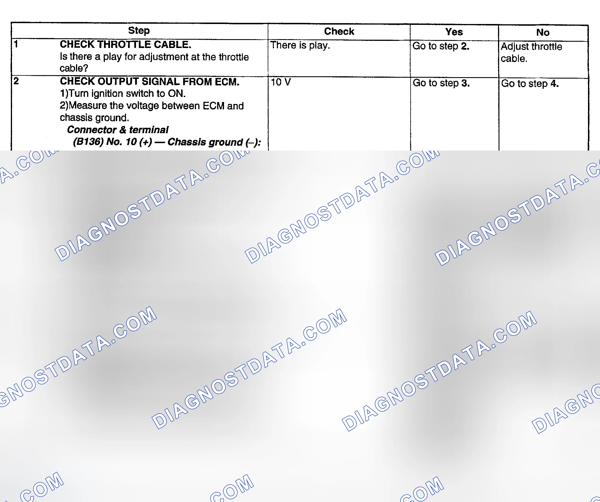Scheme 198: DIAGNOSTIC PROCEDURE