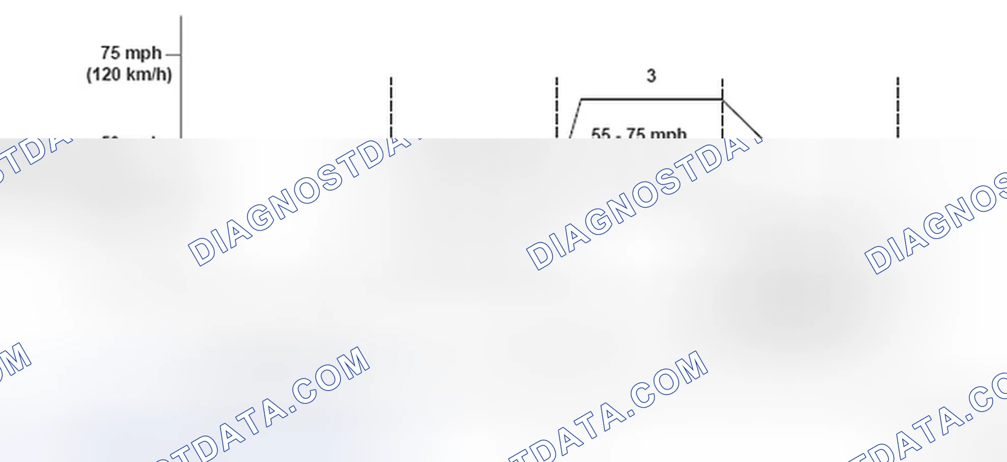 Scheme 154: Vehicle Driving Pattern