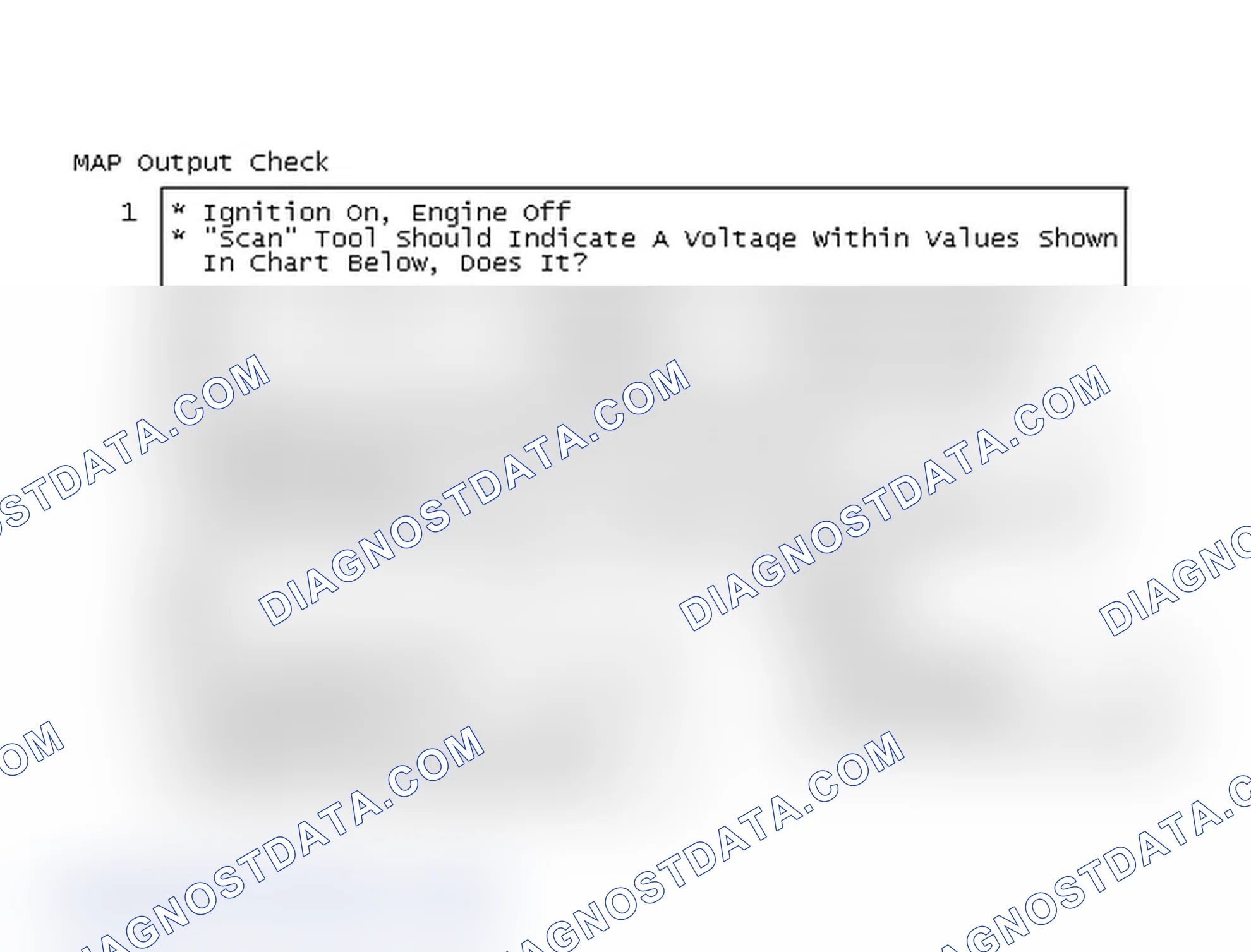 Scheme 108: MAP Output Check
