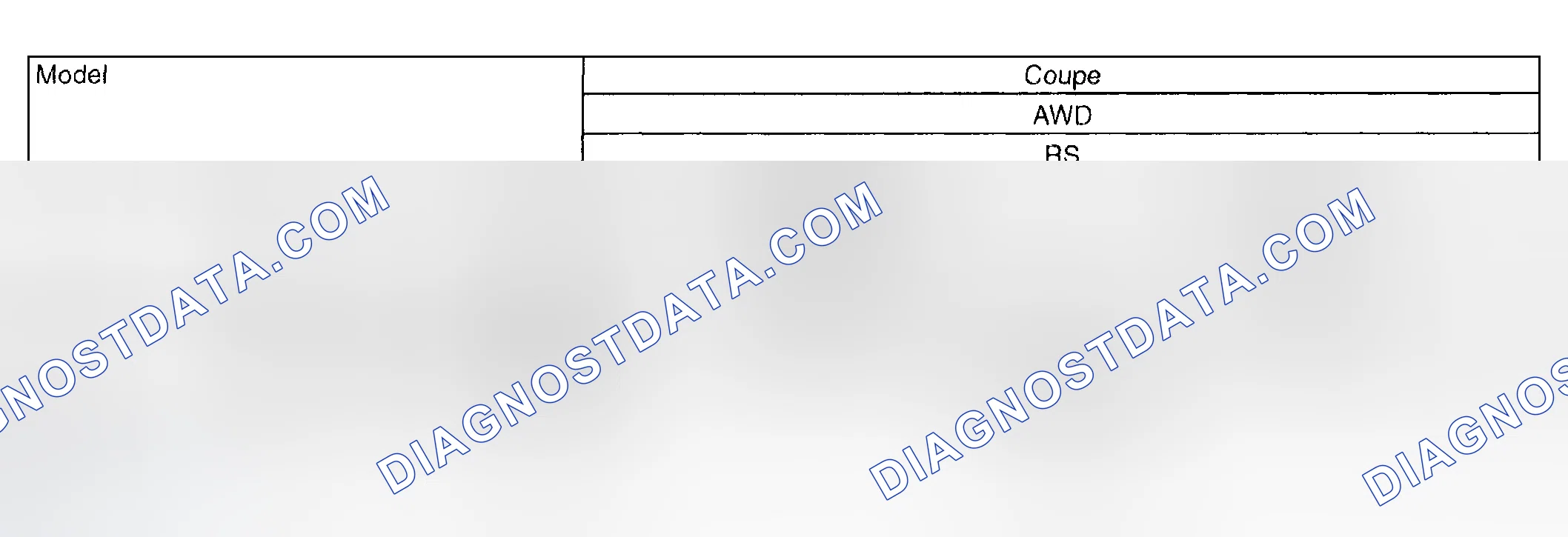Scheme 21: Weight Specifications Chart (Coupe)