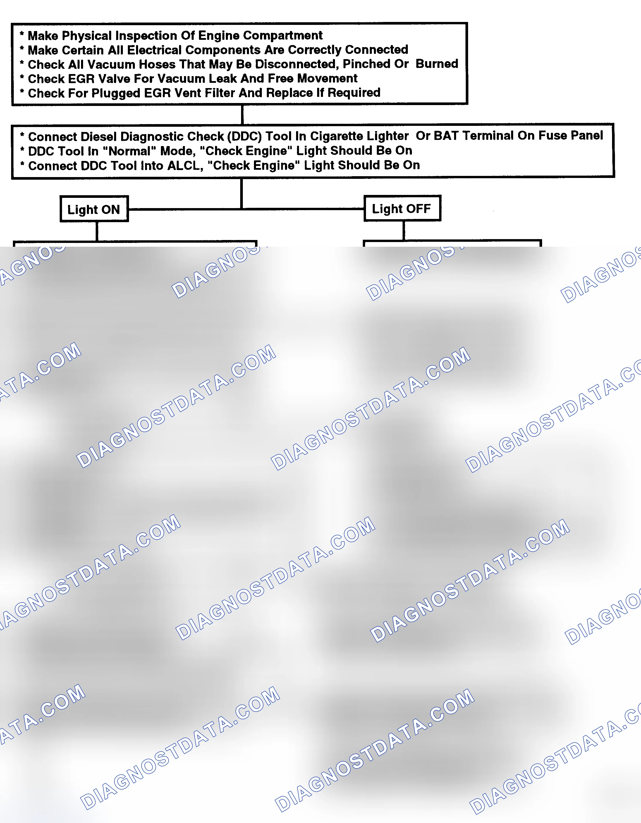 Scheme 77: Flow Chart, Diagnostic Circuit Check