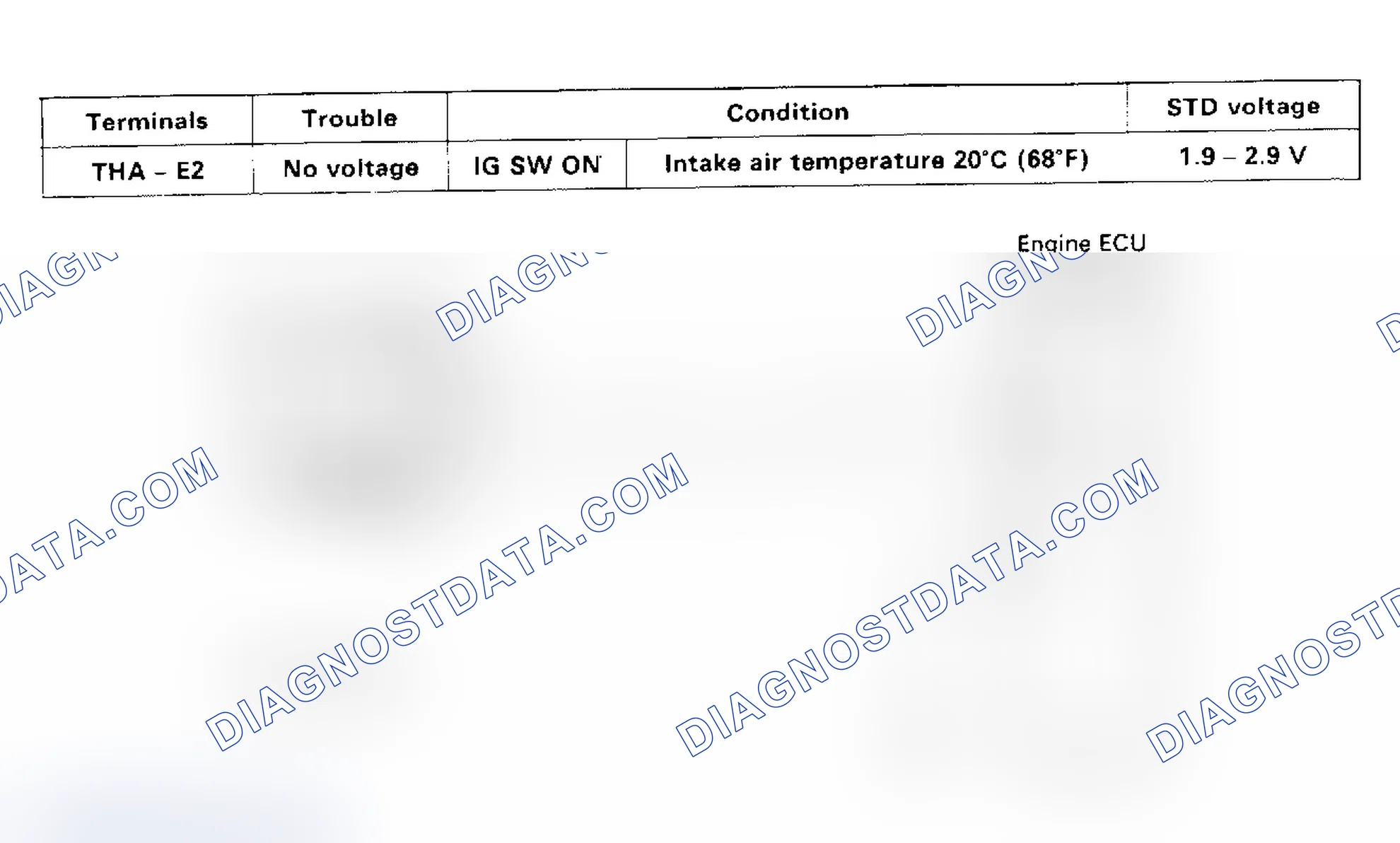 Scheme 33: Code 24/Test No. 6 Schematic (5S-FE) Intake Air Temperature Sensor Signal
