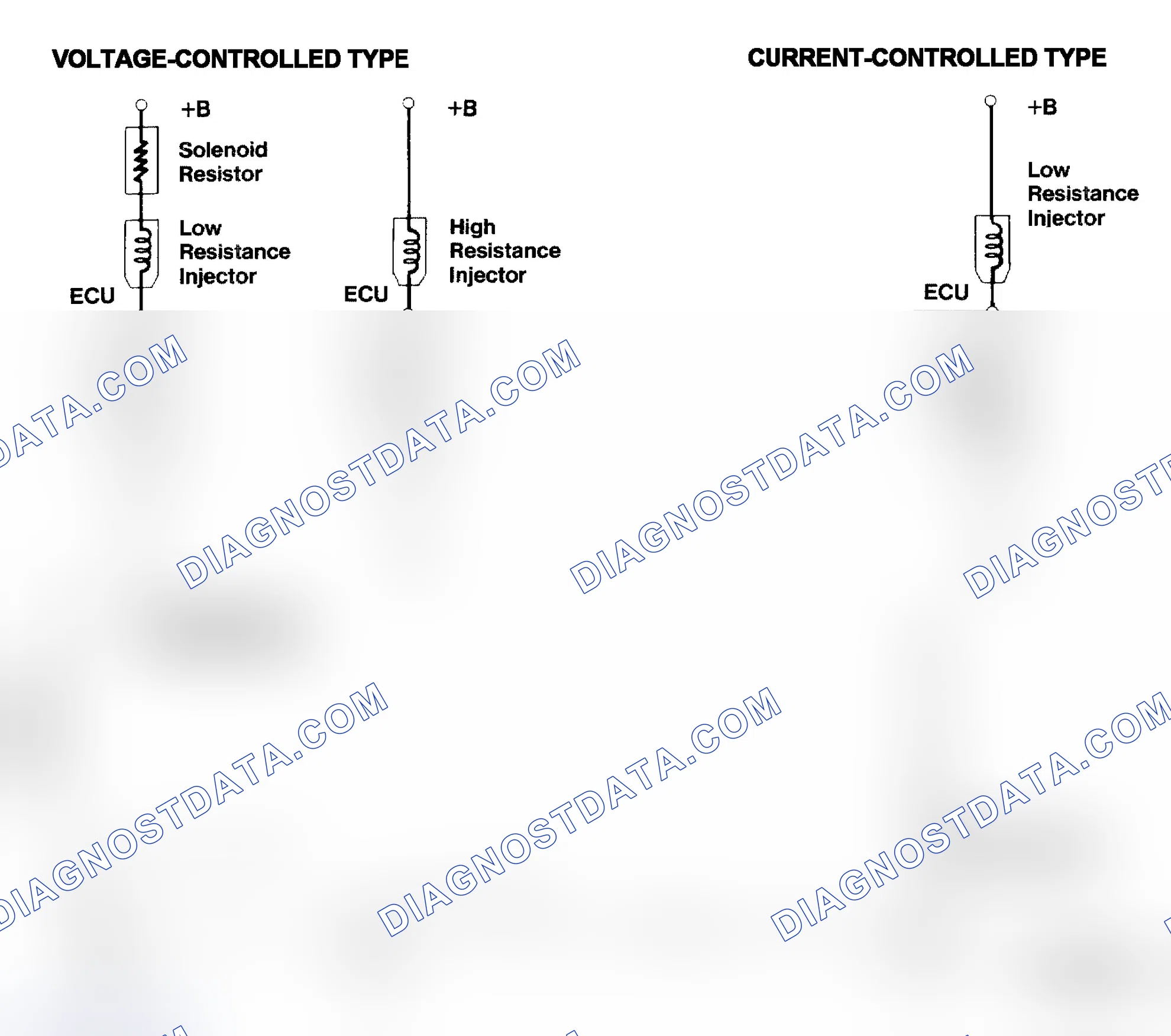 Scheme 4: Injector Driver Types - Current and Voltage
