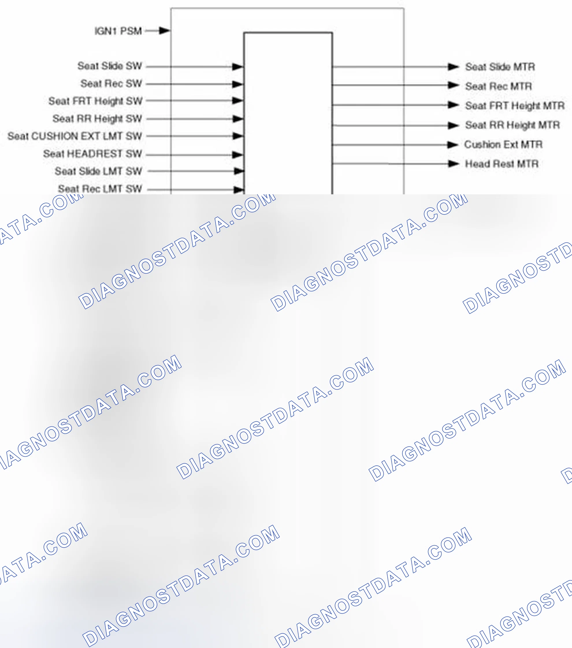 Scheme 54: Power Seat Memory Unit (For Driver)
