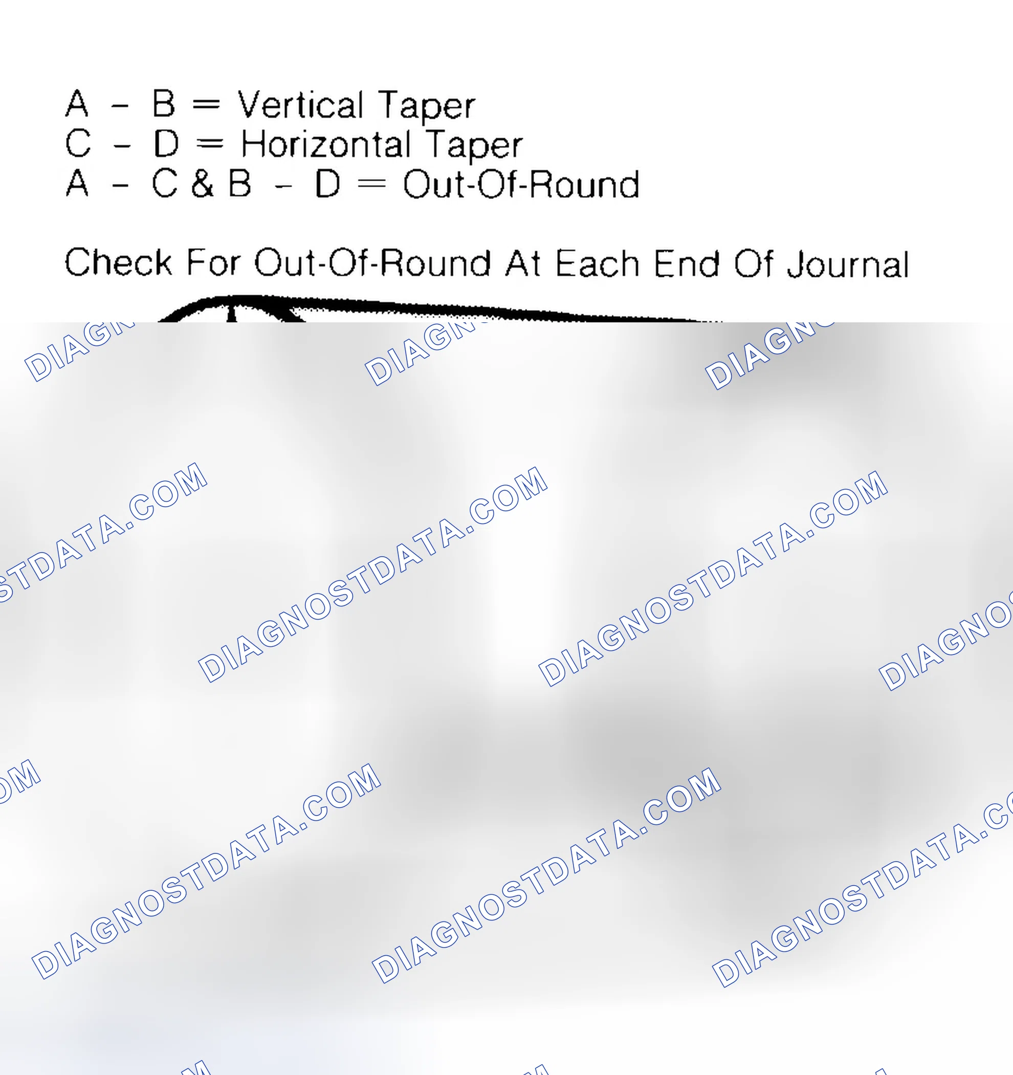 Scheme 5: Measuring Crankshaft Journals