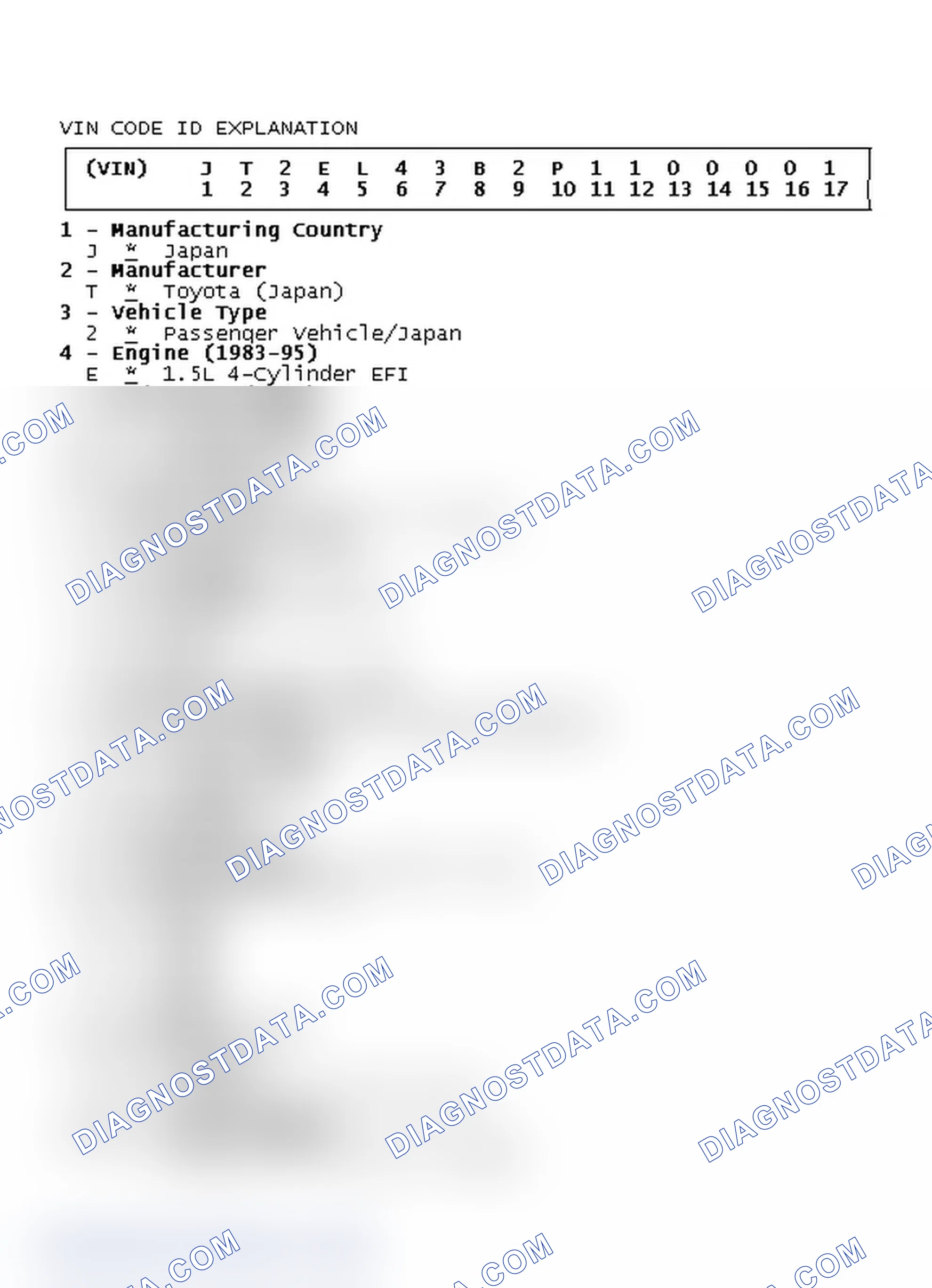 Scheme 2: VIN Code ID Explanation