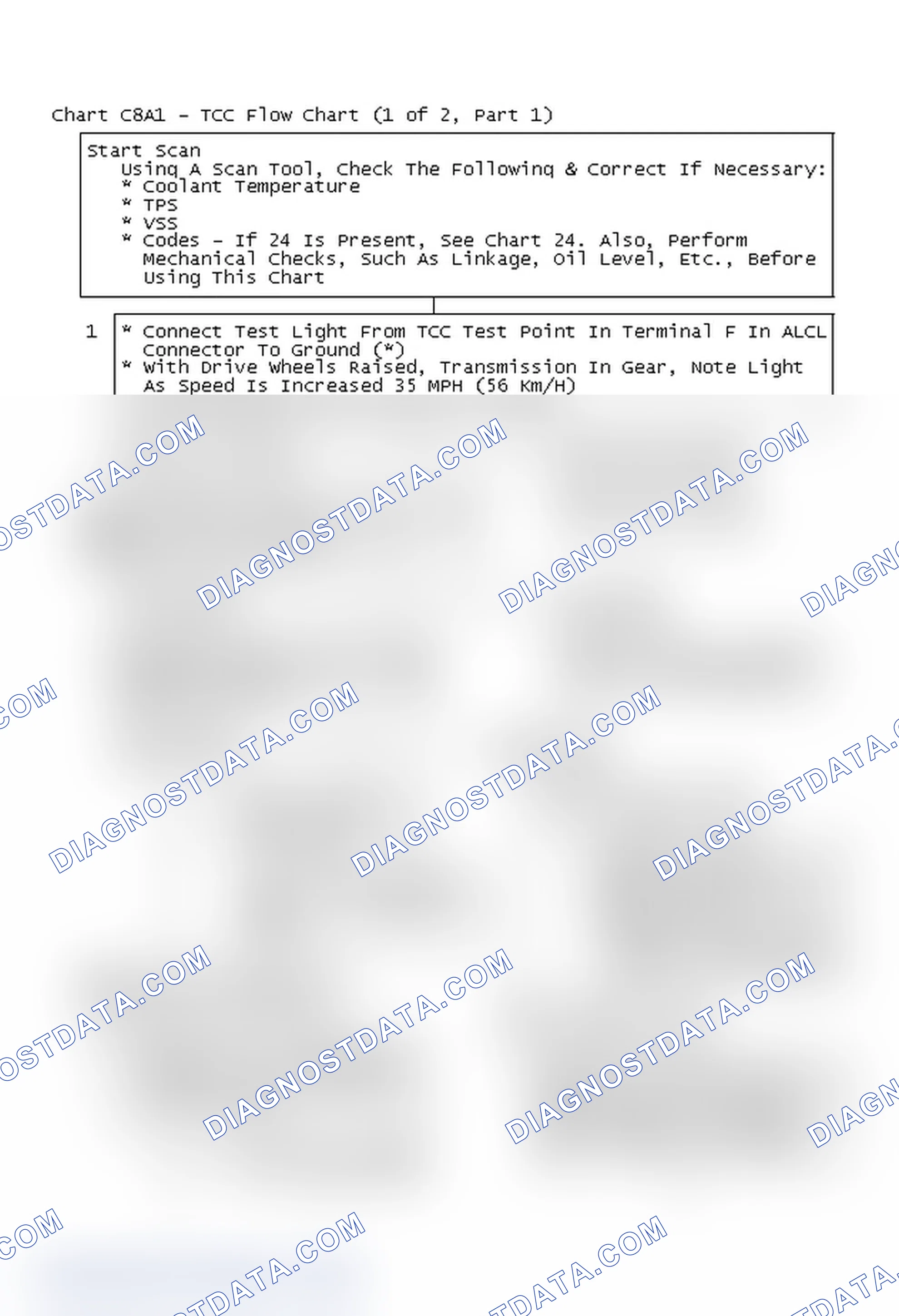 Scheme 450: Chart C8A1 - TCC Flow Chart (1 Of 2, Part 1)