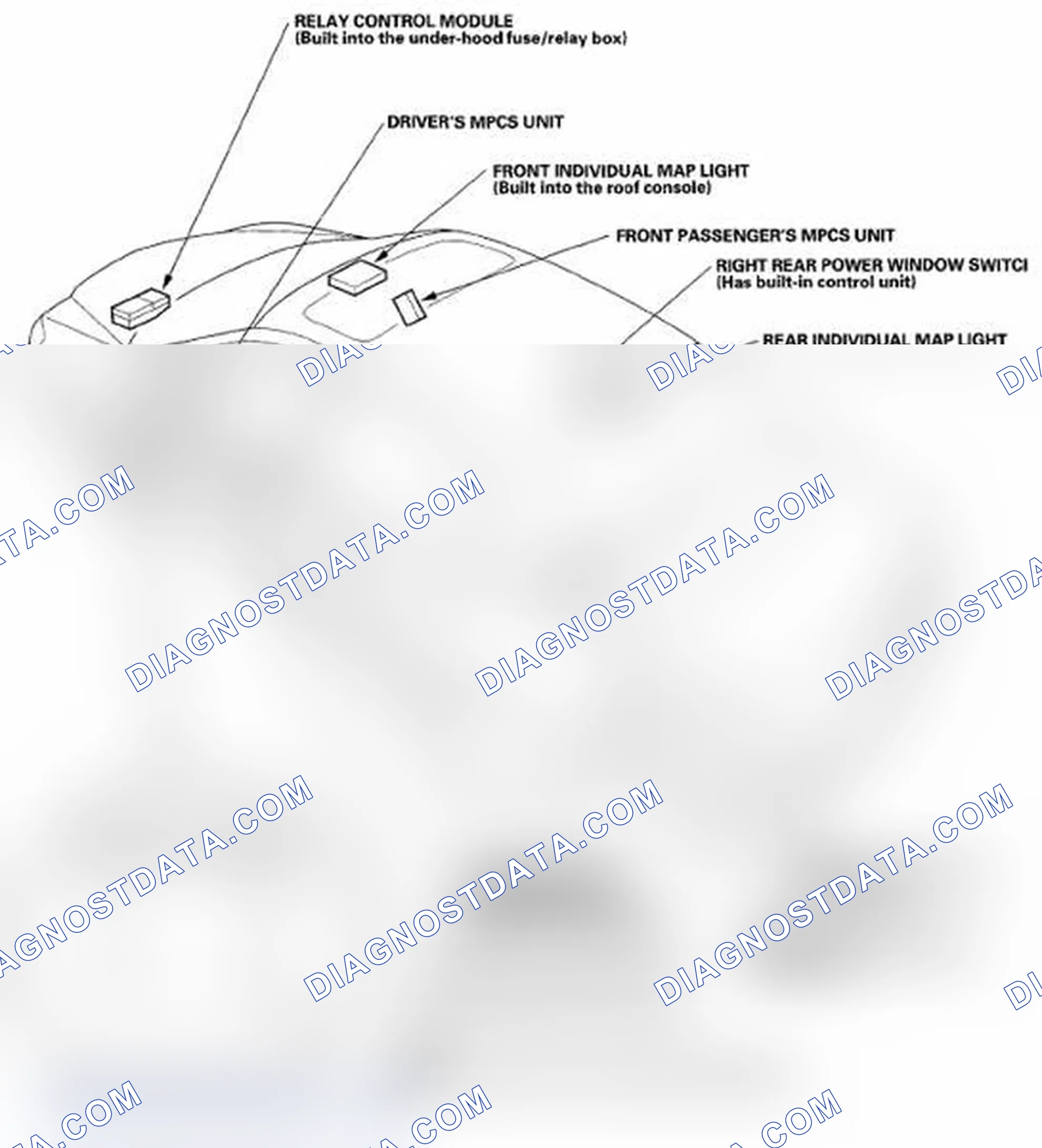 Scheme 1: Component Location Index