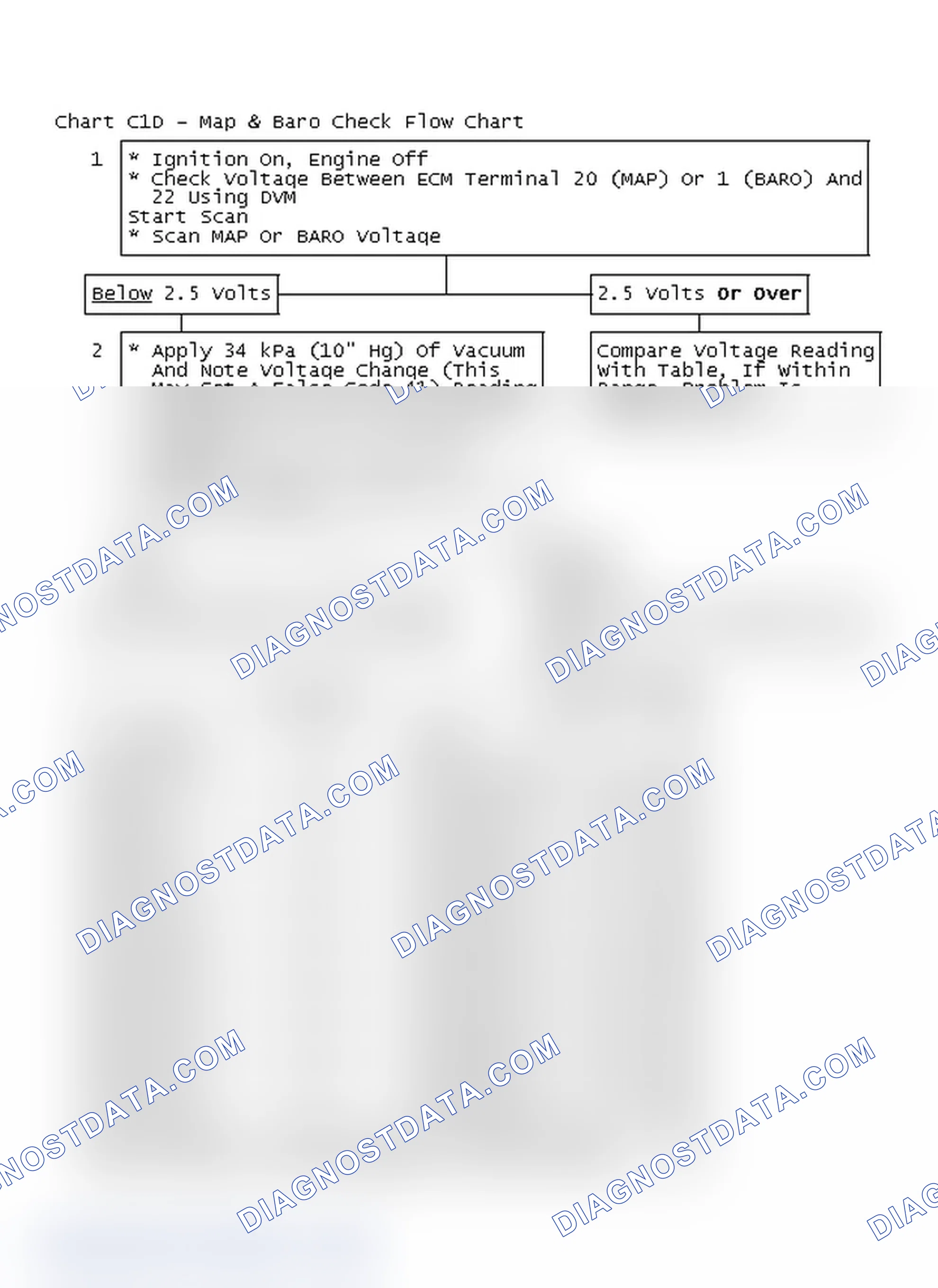 Scheme 417: Chart C1D - Map & Baro Check Flow Chart