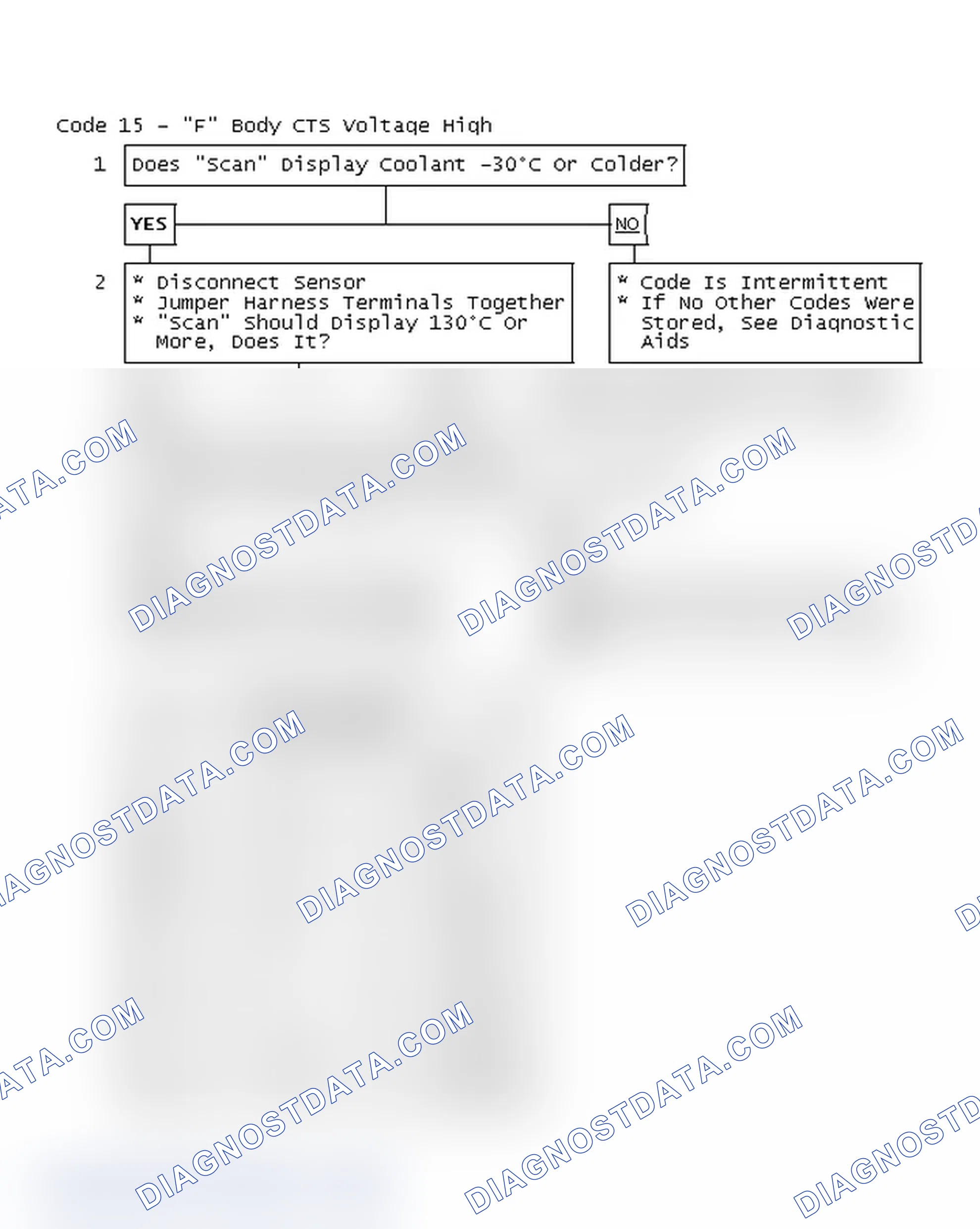Scheme 382: Code 15 Flow Chart - "F" Body CTS Voltage High