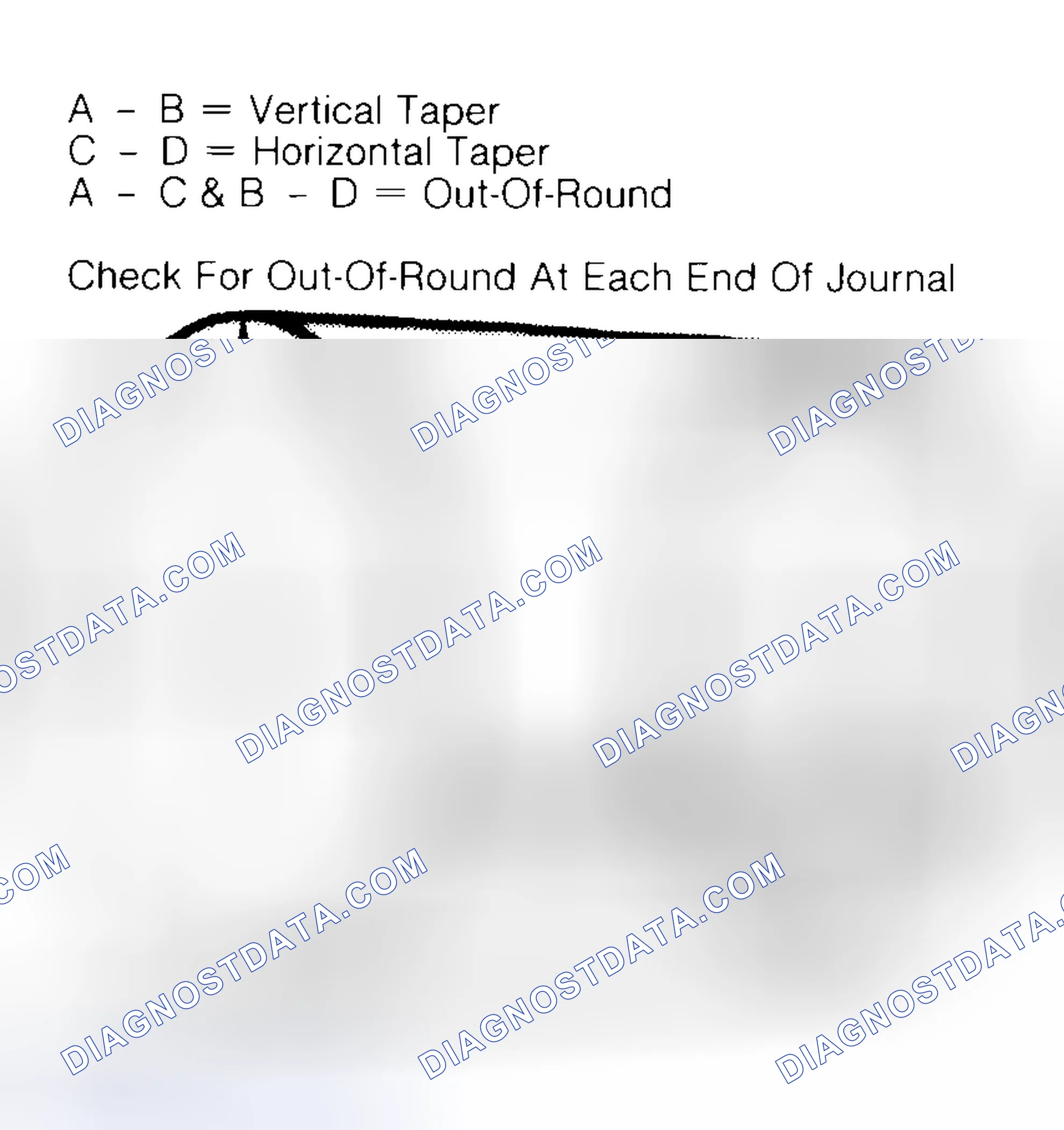 Scheme 5: Measuring Crankshaft Journals
