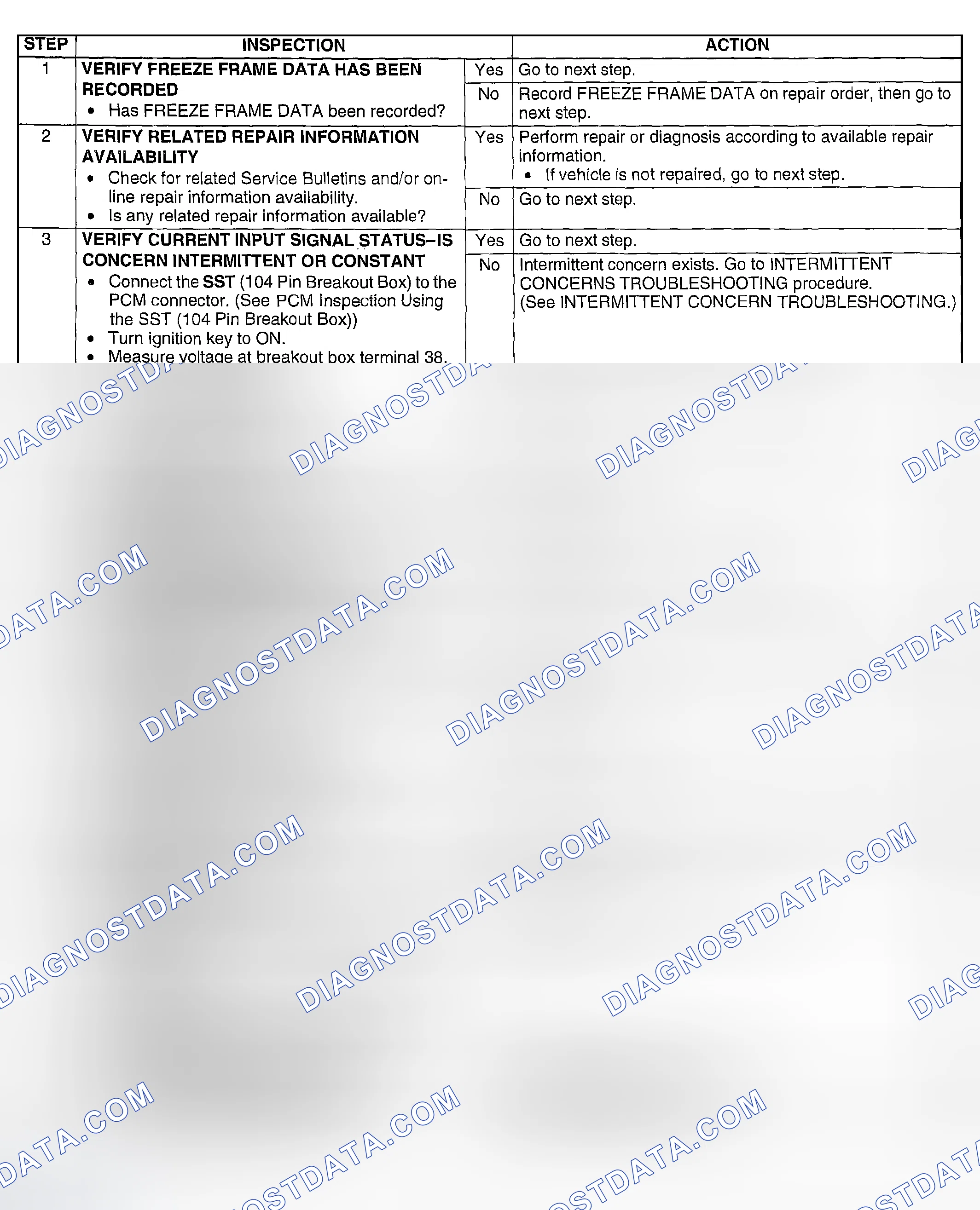 Scheme 56: Diagnostic Procedure