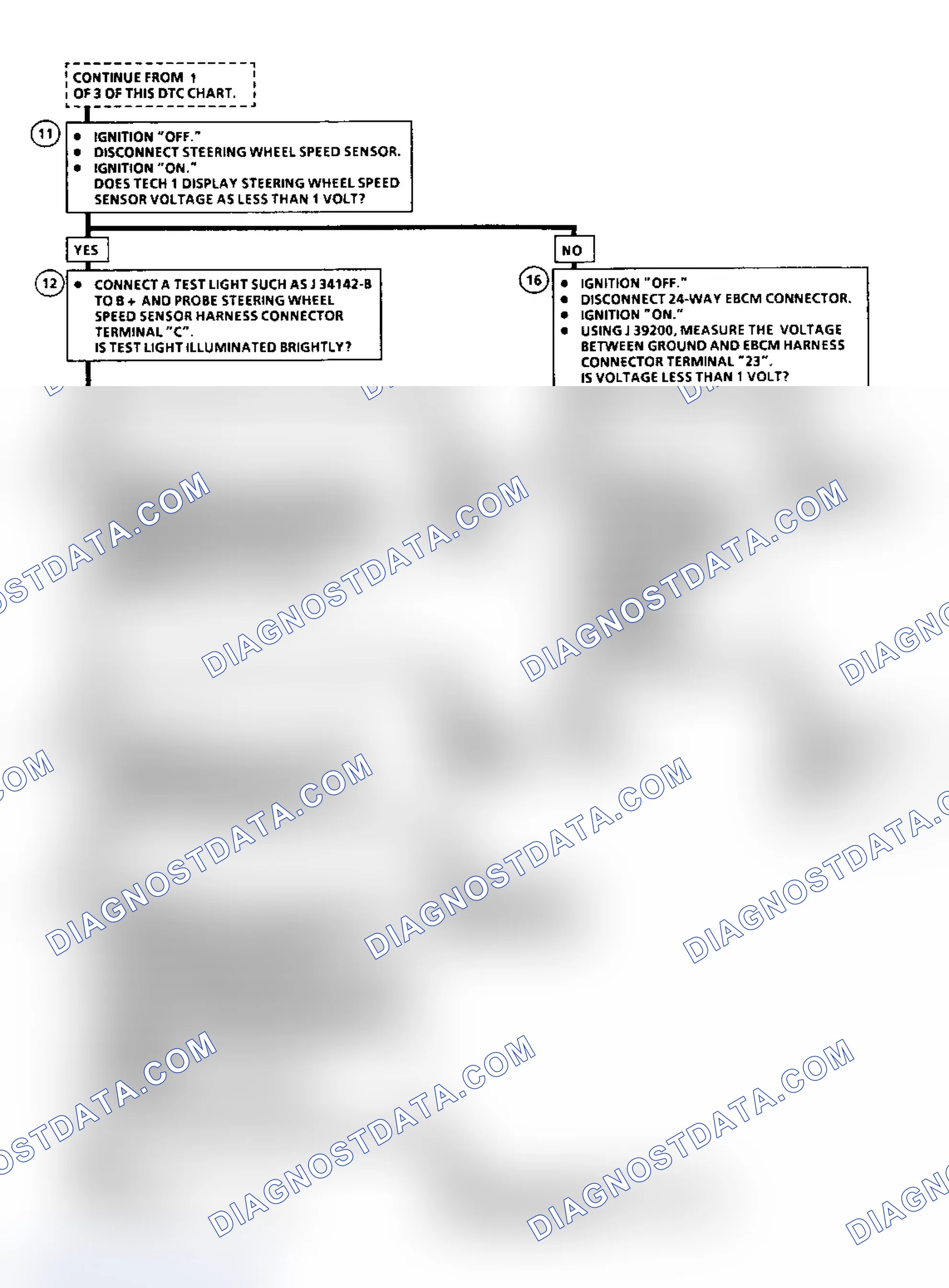 Scheme 9: Diagnostic Aids