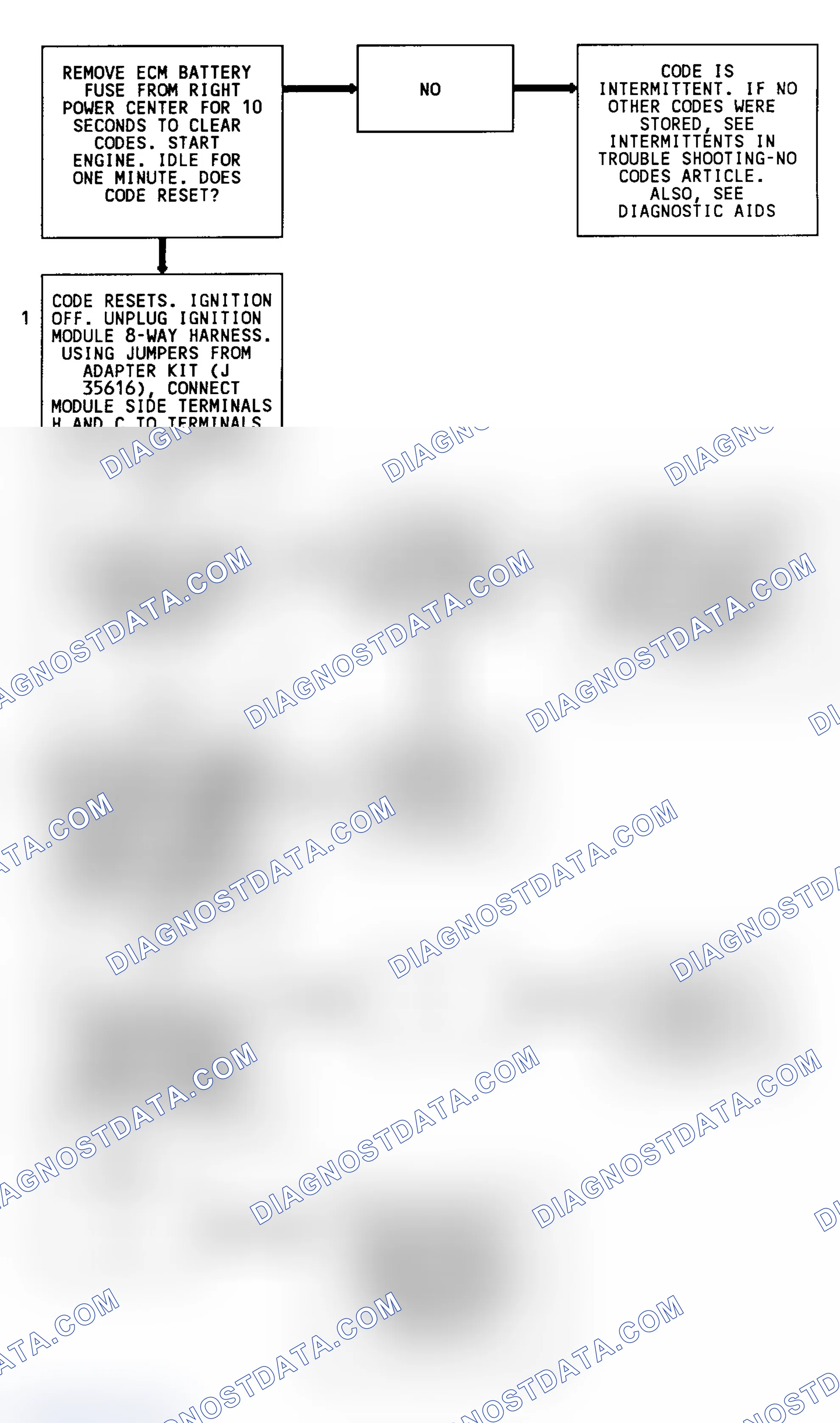 Scheme 100: Code 17, Flow Chart, RPM Signal Problem
