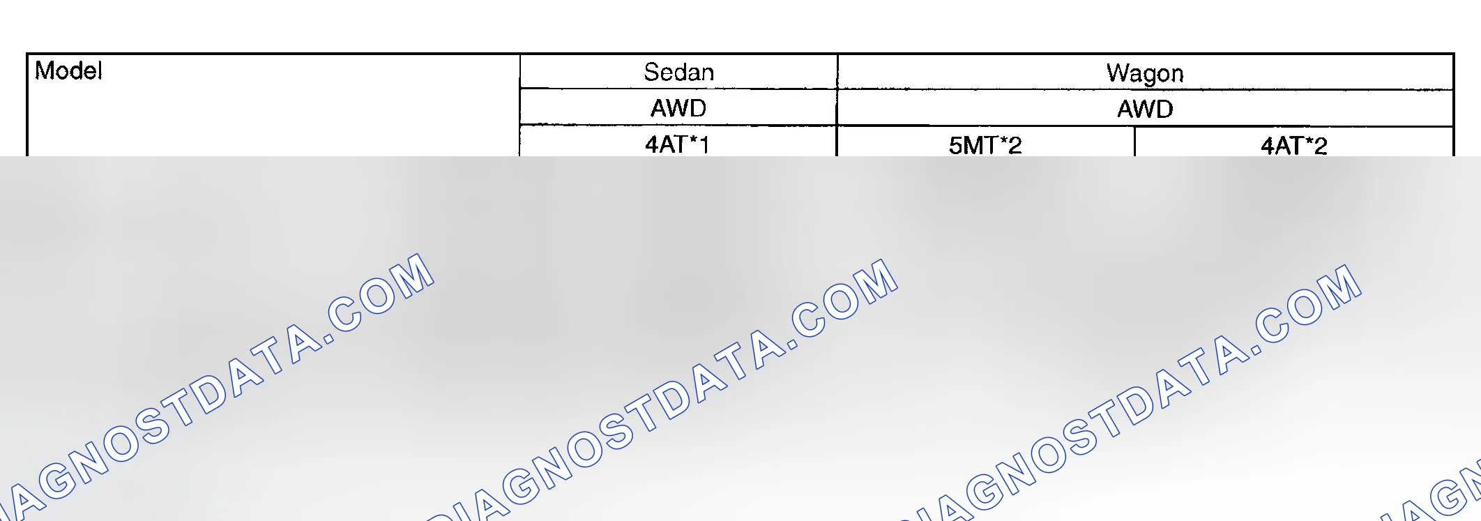 Scheme 33: Weight Specifications Chart