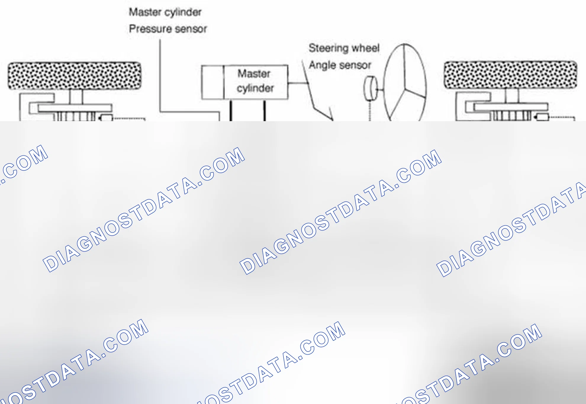 Scheme 6: Description of ESC Control
