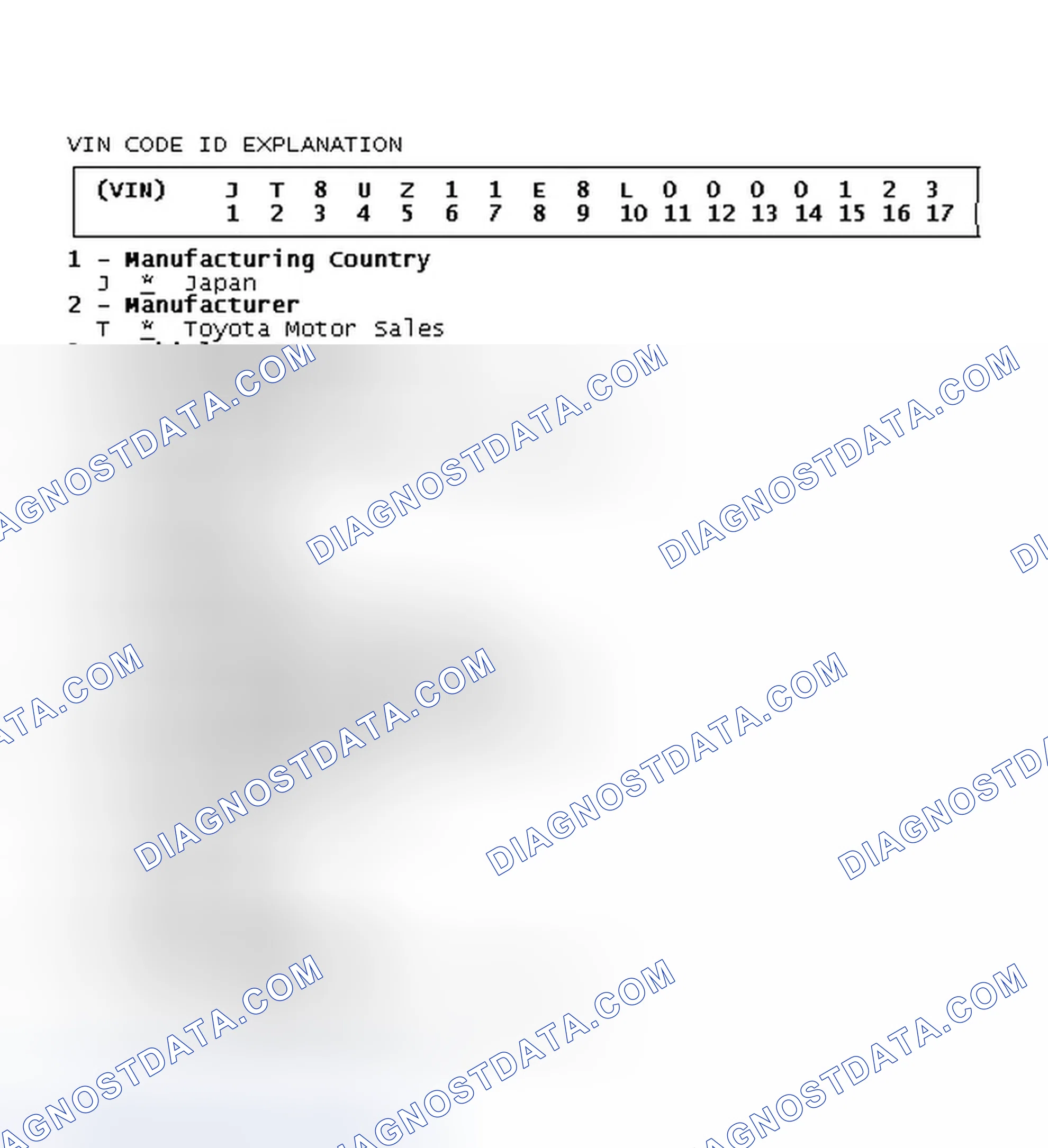 Scheme 9: VIN CODE ID EXPLANATION