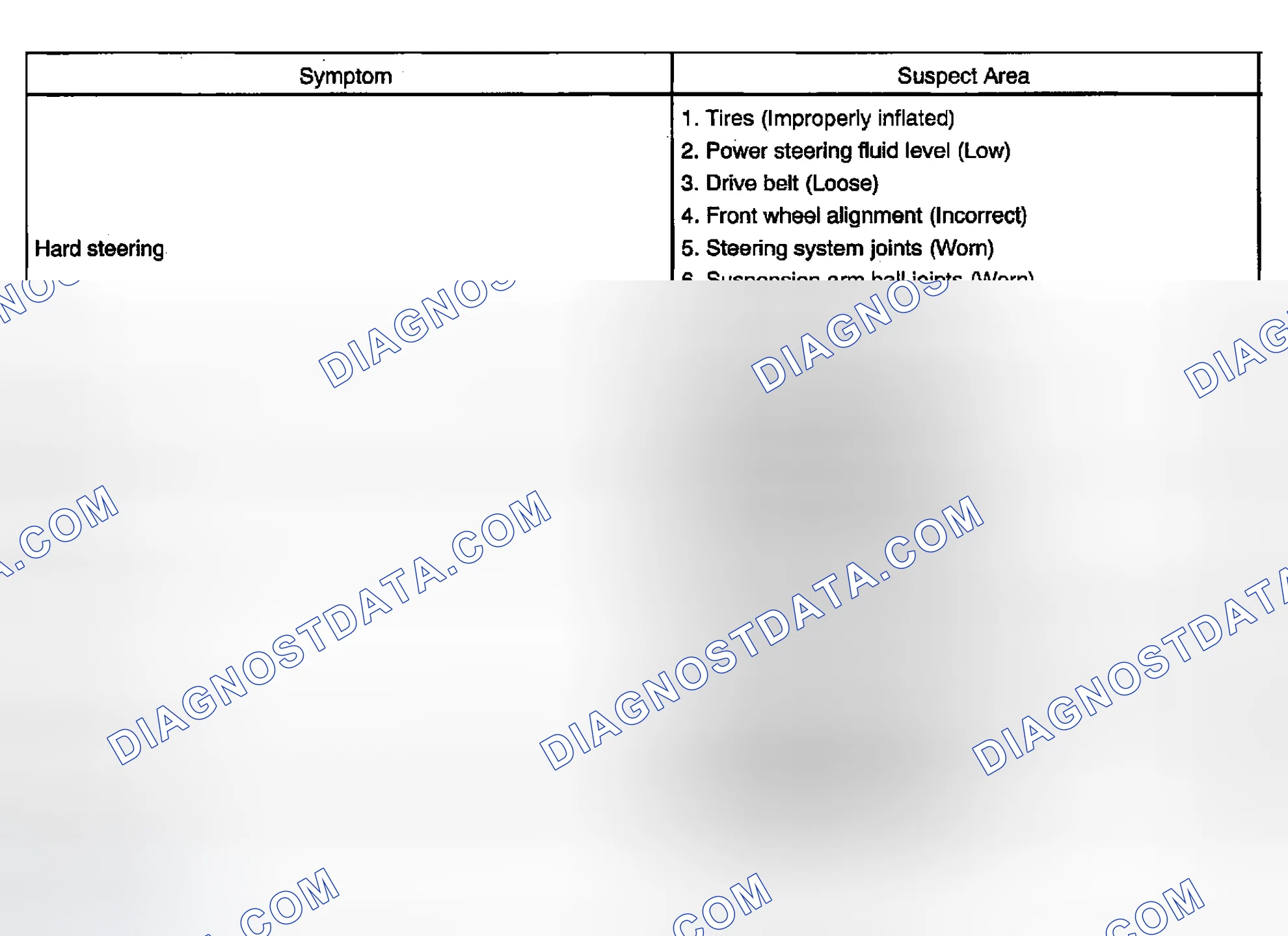Scheme 3: PROBLEM SYMPTOMS TABLE
