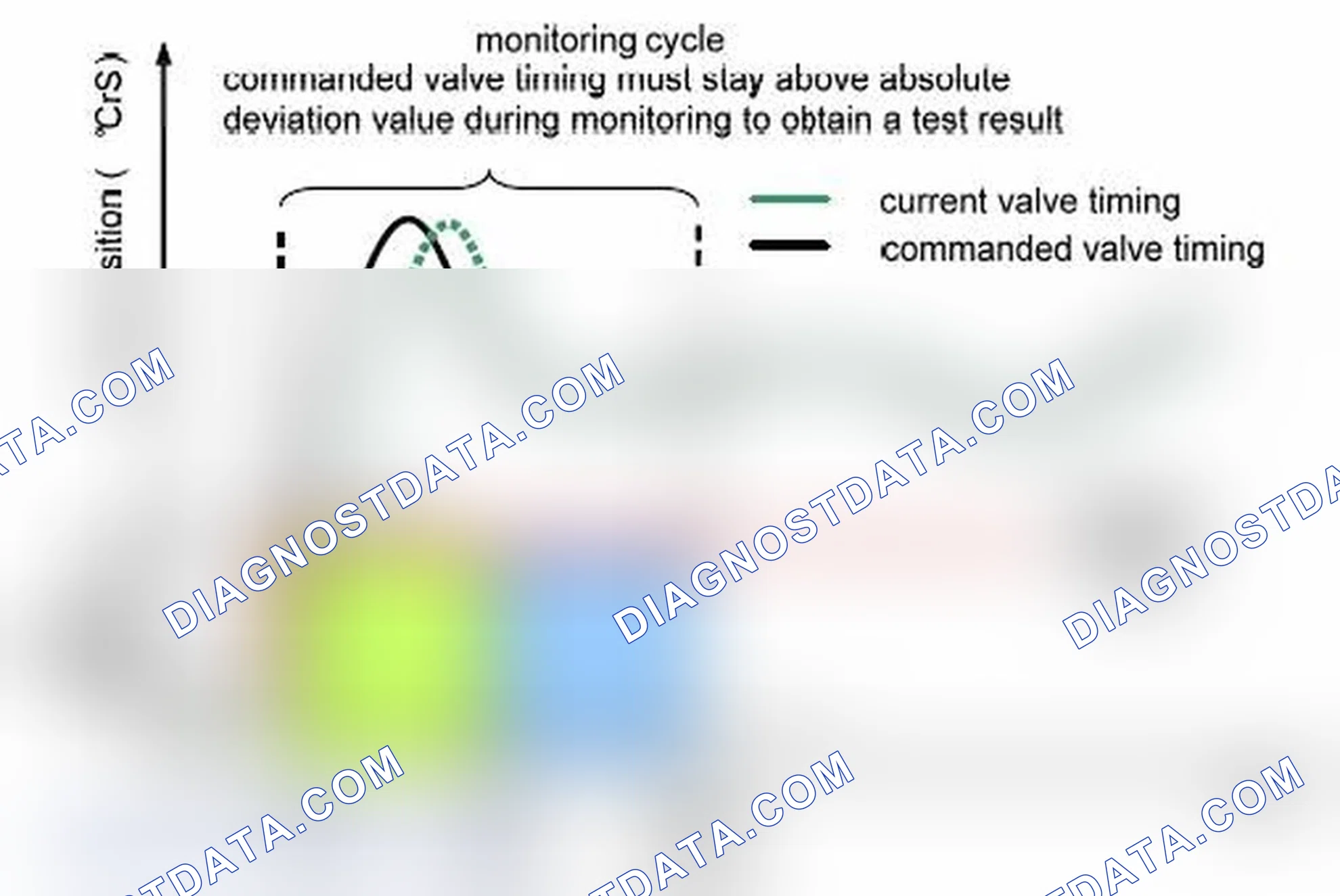 Scheme 84: Test Pass - by sufficient dynamic adjustment