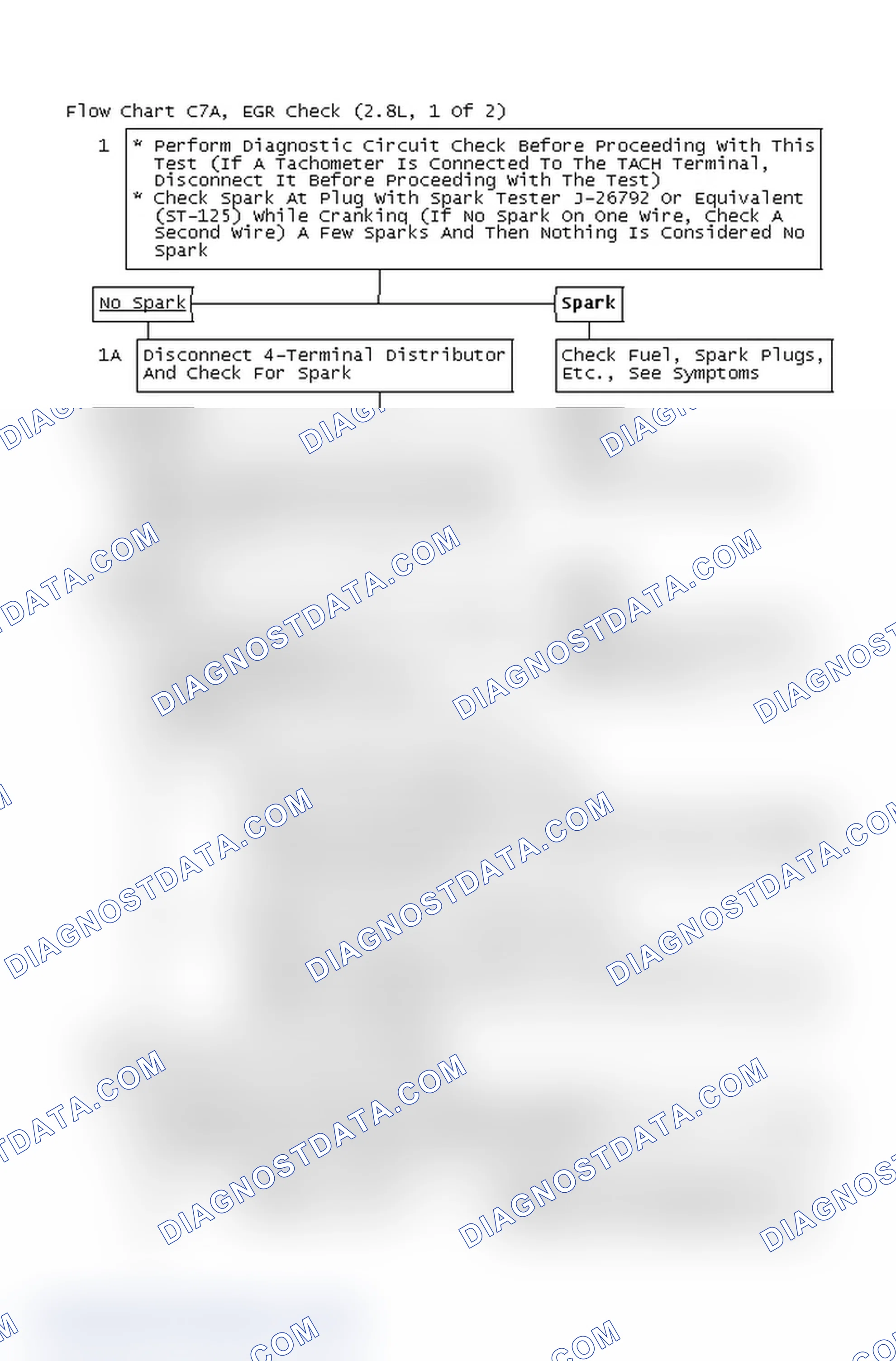 Scheme 4: Flow Chart C7A, EGR Check (2.8L, 1 Of 2)