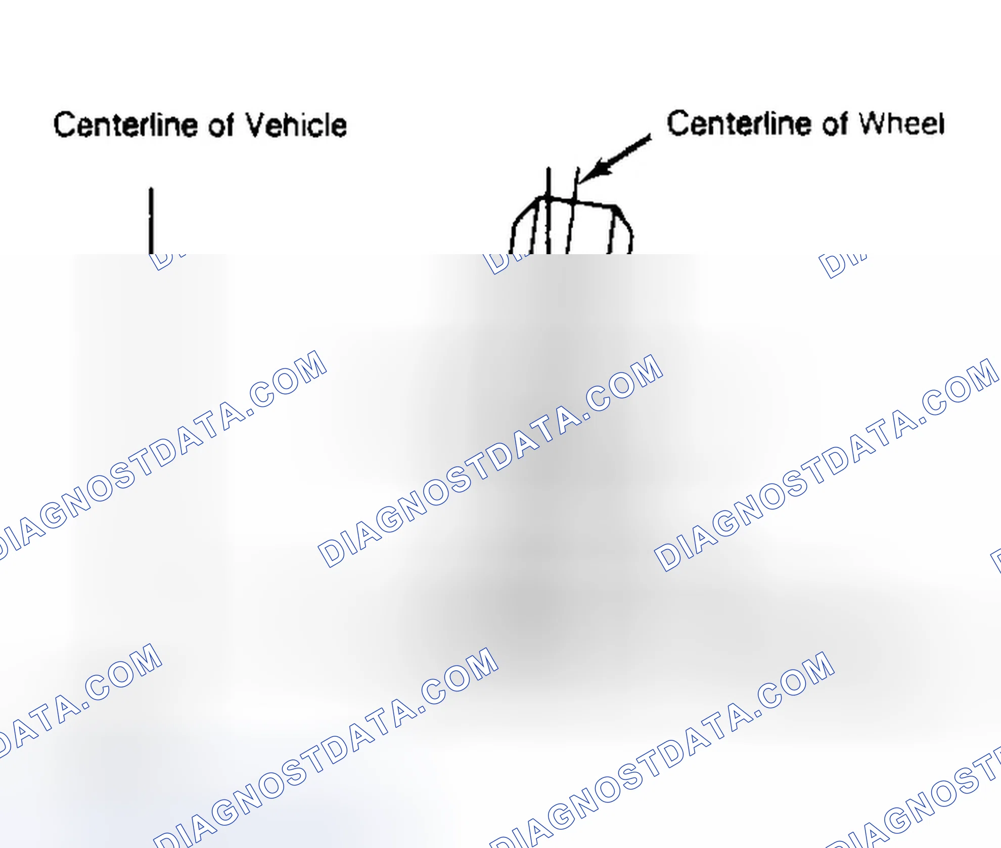 Scheme 4: Determining Camber Angle