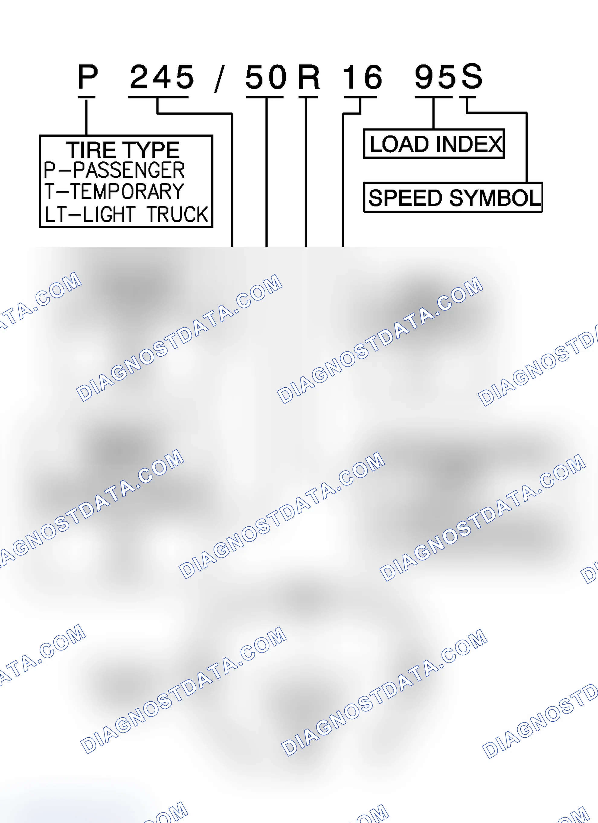 Scheme 10: P-Metric Sized Tires Description