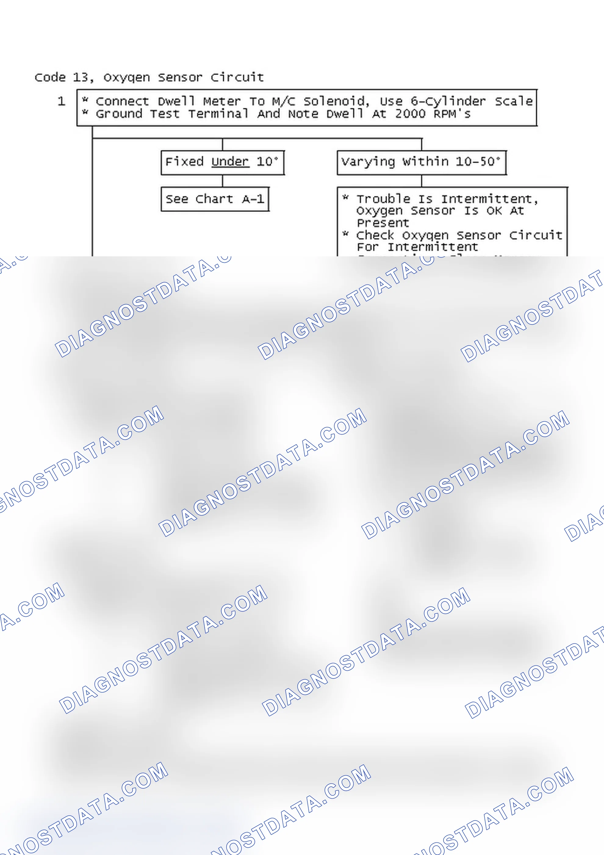 Scheme 103: Code 13, Oxygen Sensor Circuit