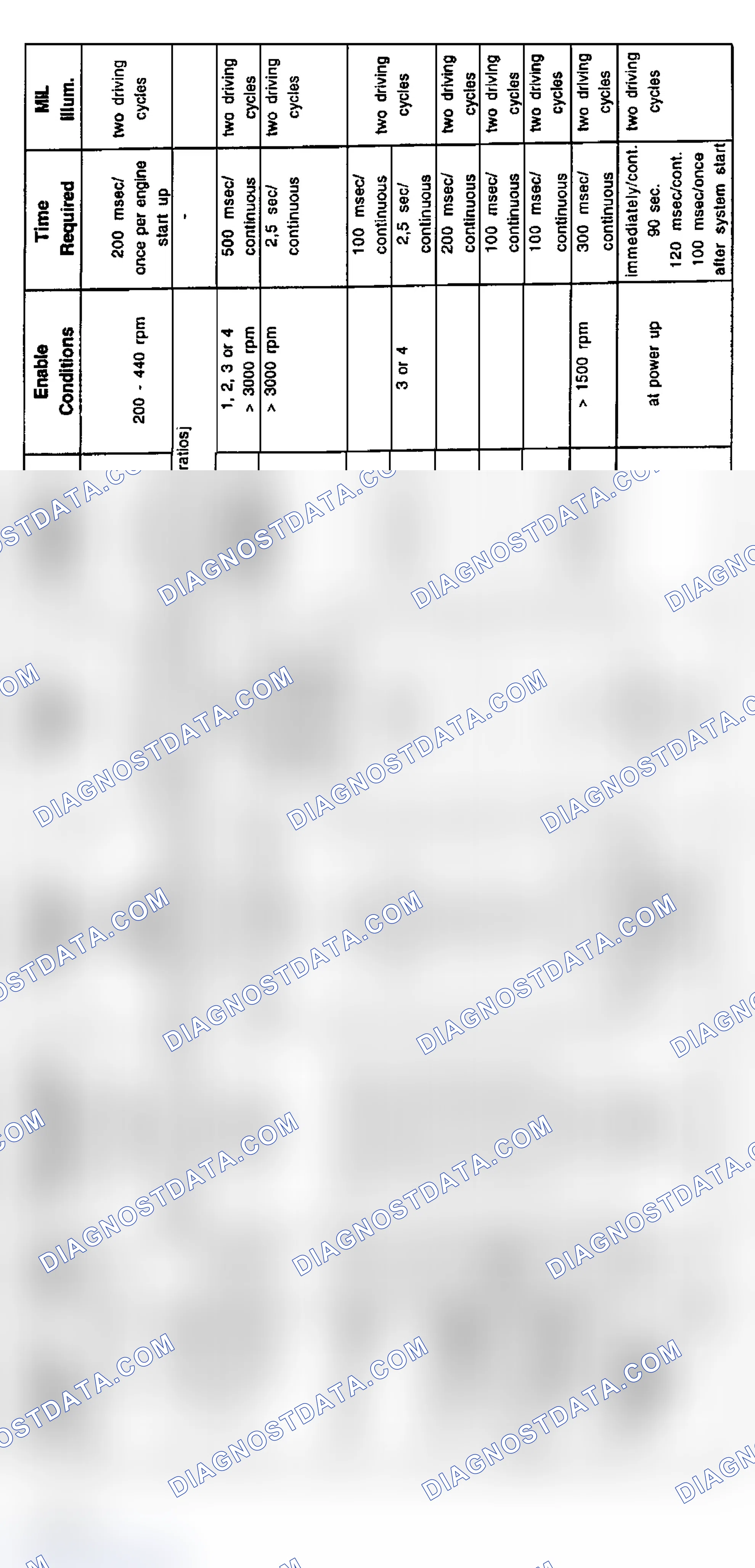 Scheme 109: 1996 4-Cylinder Diagnosis: Z3, 318i & 318ti (1/96-8/96)
