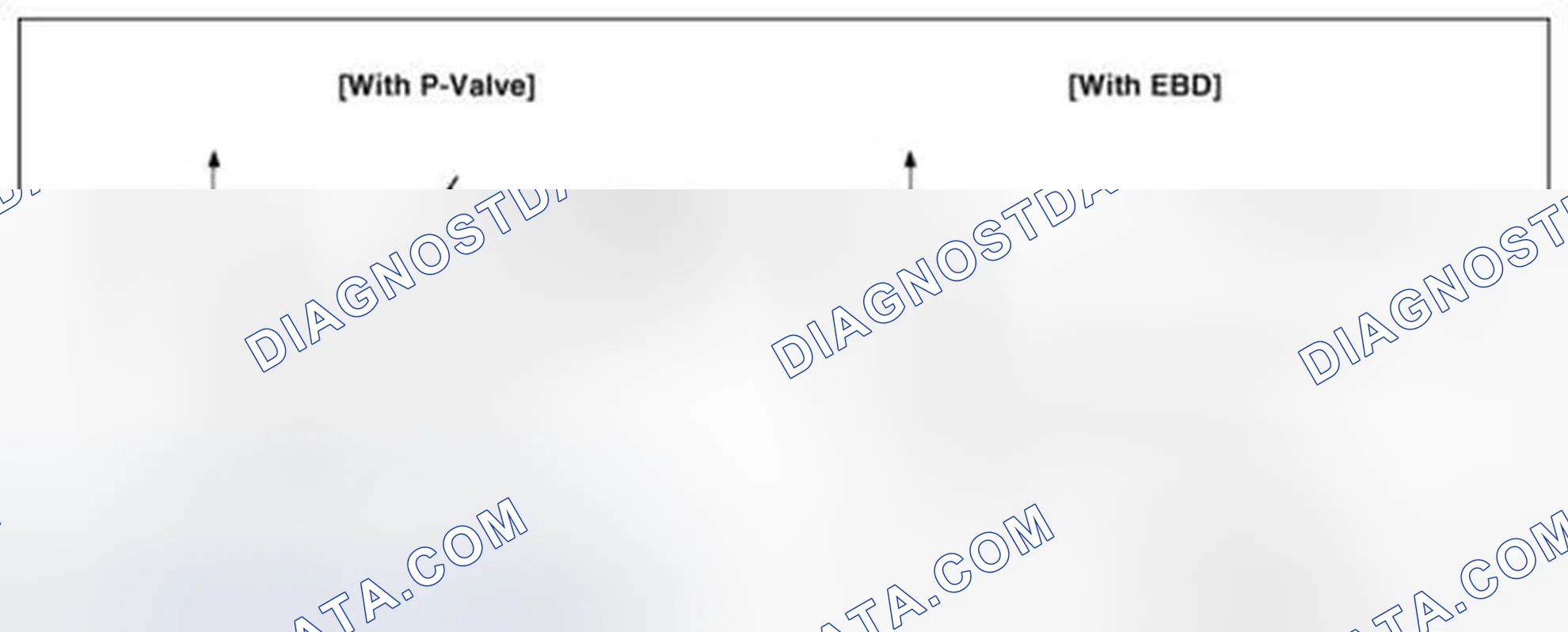 Scheme 42: Comparison between Proportioning Valve and EBD
