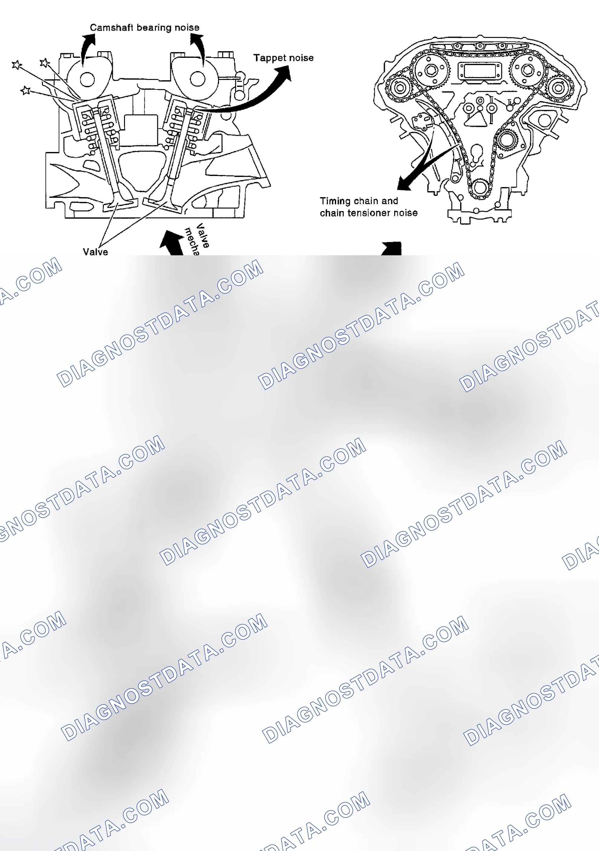 Scheme 423: NVH TROUBLESHOOTING - ENGINE NOISE