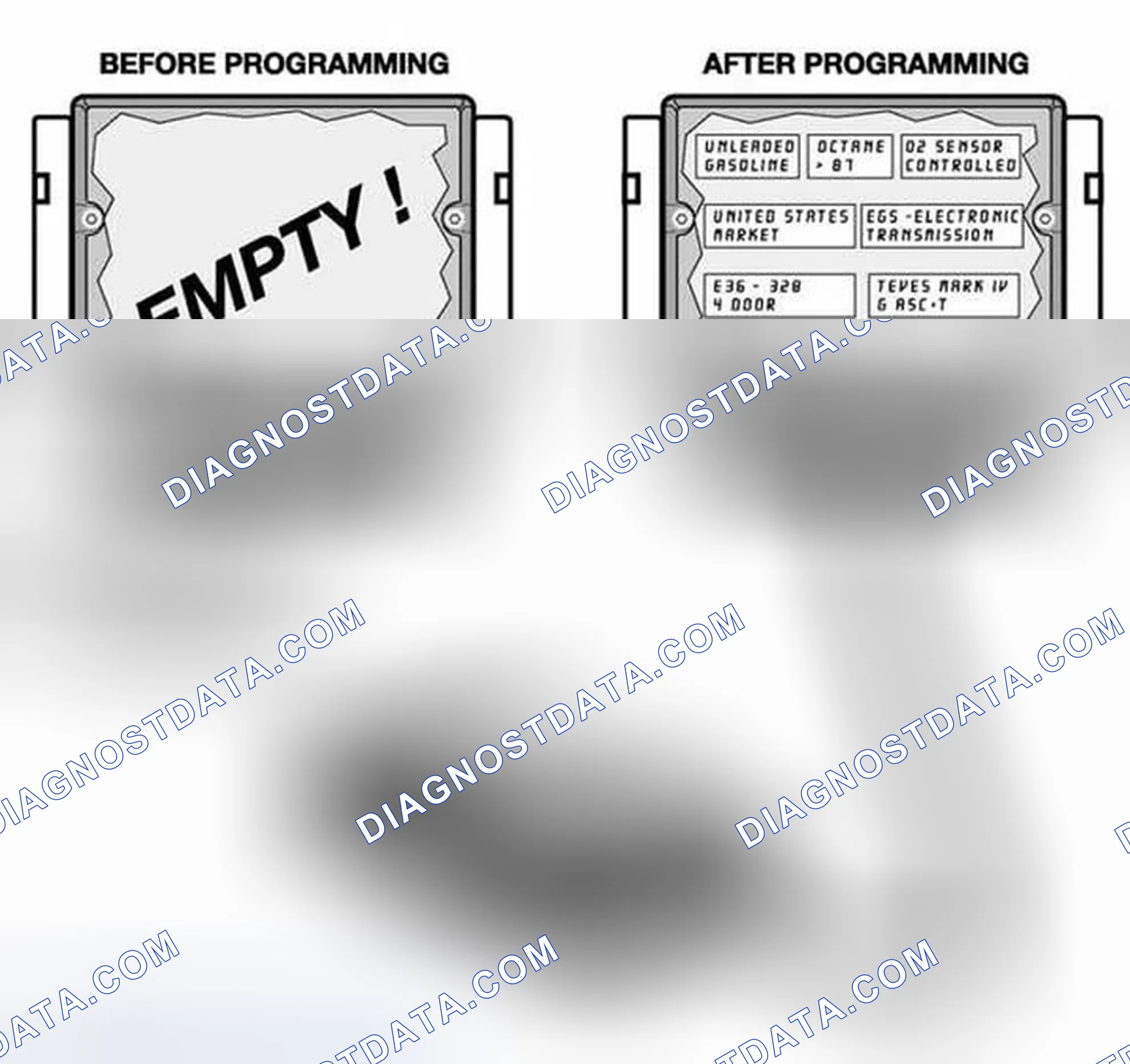 Scheme 117: Programming