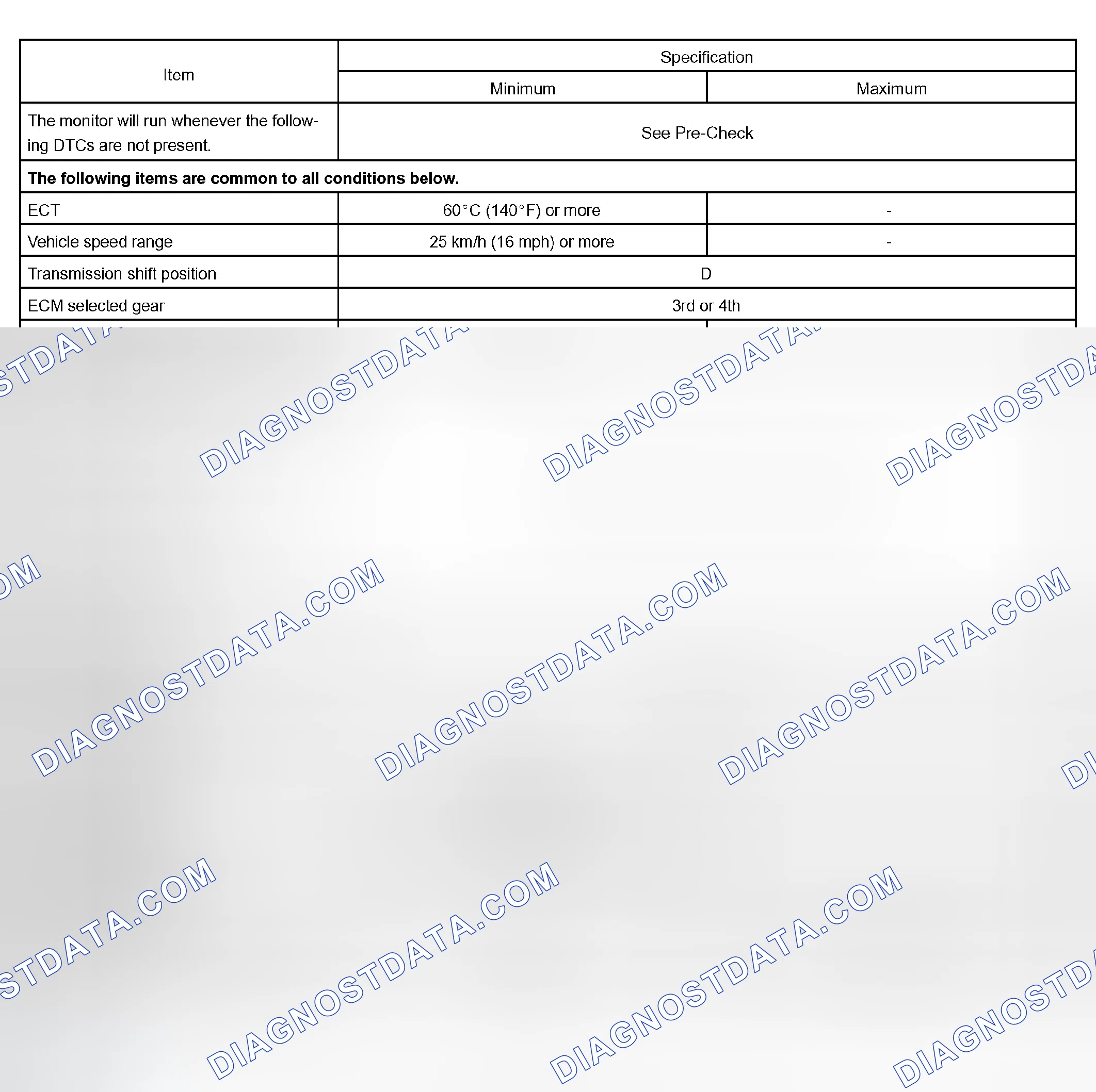 Scheme 186: TYPICAL ENABLING CONDITIONS