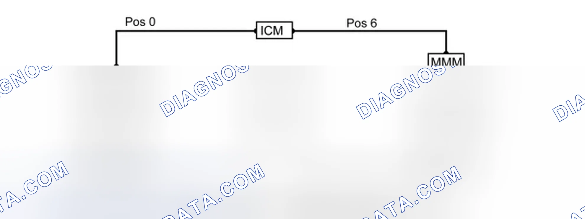 Scheme 831: RING BREAK DIAGNOSTICS